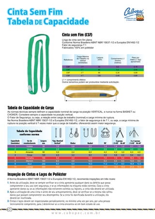 10 Laranja 300 10,0 8,0 20,0 14,0 14,0 10,0 21,0 15,0
Cinta sem Fim (CSF)
Tabela de Capacidade de Carga
Inspeção de Cintas e Laços de Poliéster
Linga de cinta sem fim plana
Conforme Norma Brasileira ABNT NBR 15637-1/2 e Européia EN1492-1/2
Fator de segurança 7:1
Fabricados 100% em poliéster
Referência
CSF
CSF
CSF
CSF
1 T
2 T
3 T
4 T
30
60
90
120
0,2
0,3
0,35
0,45
0,18
0,40
0,59
0,80
Carga Máxima
de Trabalho na
vertical
(toneladas)
Largura
(mm)
Comprimento L1
mínimo
(metros)
Peso por
metro L1 (kg)
aproximado
L1 = comprimento efetivo
Outros tamanhos podem ser produzidos mediante solicitação.
L1
As normas técnicas sempre definem a capacidade nominal de carga na posição VERTICAL, e nunca na forma BASKET ou
CHOKER. Considere sempre a capacidade na posição vertical.
O Fator de Segurança, ou seja, a relação entre carga de trabalho (nominal) e carga mínima de ruptura.
Na Norma Brasileira ABNT NBR 15637-1/2 e Européia EN1492-1/2, o fator de segurança é de 7:1, ou seja, a carga mínima de
ruptura na posição vertical é 7 vezes maior que a carga de trabalho, oferecendo assim maior segurança.
A Norma Brasileira ABNT NBR 15637-1/2 e Européia EN1492-1/2, recomenda inspeções em três niveis:
Tabela de Capacidade
conforme norma
Cinta Sem Fim
Tabela DE Capacidade
w w w . c a b o p e c . c o m . b r
30
CABOS DE AÇO
E PEÇAS LTDA.
240
 