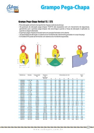 Grampo Pega-Chapa Vertical TS / STS
- Para elevação vertical e transporte de chapas e estruturas de aço.
- Os grampos de elevação pega-chapas TS/STS são equipados com um mecanismo de segurança,
garantindo que o grampo pega-chapas não escorregue quando a força de elevação é aplicada ou
quando a carga é abaixada.
- O grampo pega-chapas é travado tanto em posição fechada como aberta.
- Acapacidade de elevação e a abertura do mordente são claramente gravadas no corpo da peça.
- O modelo STS pode ser fornecido com abertura do mordente expandida.
Referência Modelo Capacidade
Kg
Abertura
do
Mordente
(R) mm
Peso
Kg
S T U
Dimensões em mm
V W X Y
850000
850800
850880
850100
850901
850331
850441
850451
850301
850401
851501
851551
850501
850601
850605
850700
850701
850721
852000
852451
852201
852301
852305
852401
852501
852600
852601
852721
0.75 TS
1 TS
1 TSE
1.5 TS
2 TSE
3 TSE
4.5 TS
4.5 TSE
6 TS
7.5 TS
7.5 TSE
9 TS
12 TS
15 TS
17 TS
20 TS
25 TS
30 TS
2 STS
4.5 STS
6 STS
7.5 STS
9 STS
12 STS
15 STS
20 STS
25 STS
30 STS
750
1000
1000
1500
2000
3000
4500
4500
6000
7500
7500
9000
12000
15000
17000
20000
25000
30000
2000
4500
6000
7500
9000
12000
15000
20000
25000
30000
0-13
0-18
0-25
0-20
0-35
0-35
0-25
0-45
0-32
0-40
0-55
0-55
0-52
0-76
0-76
0-80
5-85
10-90
17-38
25-50
28-57
28-62
28-62
50-100
80-150
80-150
80-150
80-150
47
55
55
80
78
78
85
85
114
112
110
110
120
120
120
170
170
170
80
85
120
110
110
120
120
170
170
170
30
44
44
65
65
65
68
68
75
75
75
80
84
90
90
100
100
100
63
68
74
75
75
84
90
100
100
100
205
265
240
345
350
350
430
430
490
540
560
560
610
550
550
880
880
880
350
430
500
540
560
610
550
880
880
880
100
135
142
165
185
185
200
245
255
245
285
285
310
310
310
495
495
495
185
225
275
275
285
390
440
580
580
580
25
38
38
55
55
55
65
64
69
58
70
70
110
110
110
140
140
175
58
65
78
58
70
110
110
140
140
175
37
35
35
45
43
54
67
67
69
70
73
73
75
75
75
115
115
155
43
67
67
73
73
75
75
115
115
155
10
15
15
17
17
17
22
22
25
25
25
20
20
50
50
62.5
62.5
62.5
17
22
25
25
20
20
50
62.5
62.5
62.5
1.5
3.3
3.6
6.3
6.5
6.7
14.8
15.9
18.6
24
25
26
42
71
71
140
140
145
6
15
20
24
25
24
77
145
145
148
w w w . c a b o p e c . c o m . b rw w w . c a b o p e c . c o m . b r
35
CABOS DE AÇO
E PEÇAS LTDA.
Grampo Pega-Chapa
 