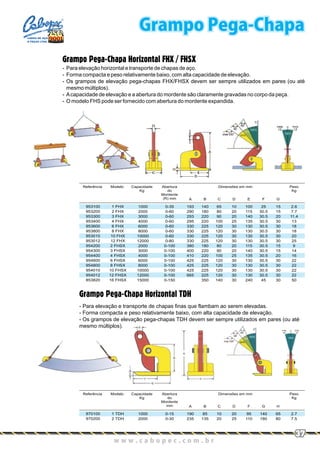 Grampo Pega-Chapa Horizontal TDH
Grampo Pega-Chapa Horizontal FHX / FHSX
- Para elevação horizontal e transporte de chapas de aço.
- Forma compacta e peso relativamente baixo, com alta capacidade de elevação.
- Os grampos de elevação pega-chapas FHX/FHSX devem ser sempre utilizados em pares (ou até
mesmo múltiplos).
- Acapacidade de elevação e a abertura do mordente são claramente gravadas no corpo da peça.
- O modelo FHS pode ser fornecido com abertura do mordente expandida.
- Para elevação e transporte de chapas finas que flambam ao serem elevadas.
- Forma compacta e peso relativamente baixo, com alta capacidade de elevação.
- Os grampos de elevação pega-chapas TDH devem ser sempre utilizados em pares (ou até
mesmo múltiplos).
Referência Modelo Capacidade
Kg
Abertura
do
Mordente
(R) mm
Peso
Kg
A B C
Dimensões em mm
D E F G
953100
953200
953300
953400
953600
953800
953010
953012
954200
954300
954400
954600
954800
954010
954012
853820
1 FHX
2 FHX
3 FHX
4 FHX
6 FHX
8 FHX
10 FHX
12 FHX
2 FHSX
3 FHSX
4 FHSX
6 FHSX
8 FHSX
10 FHSX
12 FHSX
16 FHSX
0-35
0-60
0-60
0-60
0-60
0-60
0-60
0-80
0-100
0-100
0-100
0-100
0-100
0-100
0-100
0-150
193
290
293
295
330
330
330
330
380
400
410
425
425
425
665
140
180
220
220
225
225
225
225
180
220
220
225
225
225
225
350
65
80
90
100
120
120
120
120
80
90
100
120
120
120
120
140
10
20
20
25
30
30
30
30
20
20
25
30
30
30
30
30
100
115
140
135
130
130
130
130
115
140
135
130
130
130
130
240
25
30.5
30.5
30.5
30.5
30.5
30.5
30.5
30.5
30.5
30.5
30.5
30.5
30.5
30.5
45
15
15
20
30
30
30
30
30
15
15
20
30
30
30
30
30
2.6
7.7
11.4
13
18
18
20
25
9
14
16
22
22
22
22
50
1000
2000
3000
4000
6000
8000
10000
12000
2000
3000
4000
6000
8000
10000
12000
15000
Referência Modelo Capacidade
Kg
Abertura
do
Mordente
mm
Peso
Kg
A B C
Dimensões em mm
D F G H
970100
970200
1 TDH
2 TDH
0-15
0-30
190
235
85
135
10
20
20
25
95
110
140
180
65
80
2.7
7.5
1000
2000
Grampo Pega-Chapa
w w w . c a b o p e c . c o m . b rw w w . c a b o p e c . c o m . b r
37
CABOS DE AÇO
E PEÇAS LTDA.
 