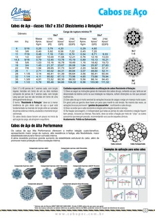 w w w . c a b o p e c . c o m . b rw w w . c a b o p e c . c o m . b r
05
19 x 7
1+6
Cabos de Aço - classes 18x7 e 35x7 (Resistentes à Rotação)*
Cabos de Aço de Alta Performance
8
10
11
13
14,5
16
19
22
26
28
32
35
38
5/16
3/8
7/16
1/2
9/16
5/8
3/4
7/8
1
1.1/8
1.1/4
1.3/8
1.1/2
0,25
0,40
0,48
0,67
0,79
1,03
1,45
1,94
2,71
3,14
4,11
4,91
5,79
3,79
5,92
7,16
10,00
12,45
15,16
21,37
28,65
40,02
46,41
60,62
72,52
85,48
4,20
6,56
7,93
11,08
13,78
16,78
23,67
31,73
44,31
51,39
67,13
80,30
94,66
7,22
8,74
12,21
15,19
18,49
26,08
34,97
48,84
56,64
73,98
88,50
104,32
0,29
0,45
0,54
0,76
0,89
1,16
1,64
2,20
3,07
3,56
4,65
5,56
6,56
4,60
7,20
8,71
12,16
15,13
18,42
25,97
34,82
48,64
56,41
73,68
88,14
103,90
9,33
13,03
16,21
19,73
27,83
37,31
52,11
60,44
78,94
94,43
111,32
mm Pol.
Diâmetro
Carga de ruptura mínima Tf
18x7 35x7
Massa
Aprox.
Kg/m
1770
2
N/mm
IPS
1960
2
N/mm
EIPS
2160
2
N/mm
EEIPS
Massa
Aprox.
Kg/m
1960
2
N/mm
EIPS
2160
2
N/mm
EEIPS
Cuidadosespeciais recomendadosnautilização decabosResistenteàRotação:
1) Deve-se seguir as instruções gerais de manuseio dos cabos de aço, evitando-se que, tanto ao ser
desenrolado da bobina como na sua instalação na máquina, sofram distorções ou nós que possam
inutilizá-los.
2) Este cabo de aço é muito sensível às variações bruscas de cargas e exige um manejo muito suave.
Em geral junto ao gancho deve haver um peso para mantê-lo sob tensão. Na maioria das vezes, as
variaçõesbruscaspromovem“gaiolasdepassarinho”,inutilizandoocabodeaço.
3)Deve-seevitarqueocaboresistenteàrotaçãosofrarotaçãoduranteoserviço.
4) Na fixação (ancoragem), é indispensável que todas as pernas do cabo resistente à rotação fiquem
bem presas, inclusive as internas. Para tanto, deve-se evitar a fixação por meio de “clips” ou outros
acessóriosqueexerçampressão,recomendando-seousodesoquetescônicos.
Acabamento:Polido ouGalvanizado.
Com 17 à 40 pernas de 7 arames cada, com torção
regular, torcidas em torno de um ou dois núcleos
composto de pernas de 7 arames cada, com torção
Lang que por sua vez são torcidas em torno de uma
almageralmentedeaço.
O termo “Resistente à Rotação” deve-se à menor
tendência de giro deste cabo de aço a qual está
fundamentada na inversão de torção entre as camadas
depernasexternaeinterna,anulandoomomentotorçor
sobtensão.
Os cabos desta classe torcem um pouco no início da
aplicaçãodacarga,atéatingiremoequilíbrio.
35x7
1+6
* Valores são da Norma ABNT NBR ISO 2408:2008 - Errata 2:2009 cabos de aço para uso geral.
Valor da massa indicado na tabela refere-se ao padrão interno da BBA, podendo variar em função da tolerância do passo.
Os cabos de aço Alta Performance oferecem a melhor relação custo-benefício,
apresentando maior carga de ruptura, alta resistência à fadiga, alta flexibilidade, maior
estabilidade estrutural e menor corrosão interna.
A alma revestida promove grande aumento da estabilidade estrutural do cabo, além de
promover maior proteção contra a oxidação interna.
Cabo comum Cabo Compactado
Compactado 6 pernas +AACI RevestidaCompactado 6 pernas +AACI
Compactado 8 pernas +AACI
Compactado 35(34)x7 Compactado 35(34)x7 Alma Revestida
Compactado 8 pernas +AACI Revestida Compactado 8 pernas +AACIP Paralelo
Cabos DE AçoCABOS DE AÇO
E PEÇAS LTDA.
Exemplos de aplicação para estes cabos
 