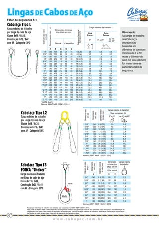 w w w . c a b o p e c . c o m . b r
Carga máxima de trabalho
por Linga de cabo de aço
Classe 6x19 / 6x36,
Construção 6x25 / 6x41
com AF - Categoria EIPS
Cabolaço Tipo L
Observação:
As cargas de trabalho
dos Cabolaços
dobrados são
baseadas em
diâmetros de curvatura
mínimos de 8 a 10
vezes o diâmetro do
cabo. Se esse diâmetro
for menor deve-se
aumentar o fator de
segurança.
Diâmetrodocabo
empol.
Comprimentomin.(m)
A B
Normal
Dimensões mínimas
dos olhais em mm
Uma
Perna
Duas
Pernas
DiâmetroNominal
doCabo(mm)
Carga máxima de trabalho t
c/ sapatilha
C CB
0,40
0,50
0,60
0,80
1,00
1,00
1,20
1,40
1,60
1,80
2,00
2,20
2,40
2,60
2,80
3,20
3,60
4,00
4,40
4,70
5,60
106
132
157
214
260
264
314
363
429
478
528
578
627
693
742
858
957
1056
1172
1270
1450
53
66
78
107
130
132
157
181
214
239
264
289
313
346
371
429
478
528
586
635
725
24
30
38
49
49
60
72
83
98
107
120
143
143
169
169
191
214
240
263
285
320
16
20
25
33
33
40
48
56
65
72
80
95
95
110
113
128
143
160
175
190
210
6 (6,35)
8 (7,94)
10 (9,5)
13 (12,7)
14 (14,3)
16 (15,9)
19 (19,1)
22 (22,2)
26 (25,4)
28 (28,6)
32 (31,8)
35 (34,9)
38 (38,1)
42 (41,3)
45 (44,5)
51 (50,8)
57 (57,2)
64 (63,5)
70 (69,9)
76 (76,2)
90 (88,9)
0,4
0,7
1,1
1,9
2,3
2,9
4,2
5,6
7,5
9,1
11,8
14,2
16,8
21,2
24,3
32,4
39,4
49,8
61,3
72,5
100
0,6
1,0
1,5
2,6
3,2
4,1
5,9
7,9
10,5
12,8
16,5
19,9
23,5
29,9
34,0
45,4
55,1
69,8
85,8
101,6
141
0,4
0,7
1,1
1,9
2,3
2,9
4,2
5,6
7,5
9,1
11,8
14,2
16,8
21,2
24,3
32,4
39,4
49,8
61,3
72,5
100
1/4"
5/16"
3/8"
1/2"
9/16"
5/8"
3/4"
7/8"
1"
1.1/8"
1.1/4"
1.3/8"
1.1/2"
*1.5/8"
*1.3/4"
*2"
*2.1/4"
*2.1/2"
*2.3/4"
*3"
*3.1/2"
*NOTA: AACI
Norma: ABNT NBR 13541-1:2012
de 45°
até 60°
0° a 45°0°
06
As cargas máximas de trabalho nas tabelas são baseadas na ABNT NBR 13541-1:2012.
Esta parte da ABNT NBR 13541 especifica os requisitos mínimos das lingas de cabo de aço utilizadas para elevação e movimentação de
cargas para uso geral, bem como os requisitos de construção, cálculo da carga máxima de trabalho, verificação, certificação e marcação
das lingas de cabo de aço para o serviço de içamento de cargas em geral.
Fator de Segurança 5:1
Lingas DE Cabos DE Aço
Carga máxima de trabalho
por Linga de cabo de aço
Classe 6x19 / 6x36,
Construção 6x25 / 6x41
com AF - Categoria EIPS
Cabolaço Tipo L2
Cabolaço Tipo L3
FORCA “Choker”
Carga máxima de trabalho
por Linga de cabo de aço
Classe 6x19 / 6x36,
Construção 6x25 / 6x41
com AF - Categoria EIPS
0,40
0,50
0,60
0,80
1,00
1,00
1,20
1,40
1,60
106
132
157
214
260
264
314
363
429
53
66
78
107
130
132
157
181
214
0,3
0,5
0,8
1,4
1,6
2,0
3,0
4,0
5,3
6 (6,35)
8 (7,94)
10 (9,5)
13 (12,7)
14 (14,3)
16 (15,9)
19 (19,1)
22 (22,2)
26 (25,4)
1/4"
5/16"
3/8"
1/2"
9/16"
5/8"
3/4"
7/8"
1"
Norma: ABNT NBR 13541-1:2012
Norma: ABNT NBR 13541-1:2012
Diâmetrodocabo
empol.
Comprimento
min.(mm)
Diâmetronominal
docabo(mm)
Cargas máxima de trabalho t
Duas pernas sem fim
0° a 45º de 45° até 60º
Diâmetrodocabo
empol.
Comprimento
min.(mm)
Diâmetronominal
docabo(mm)
Cargas máxima
de trabalho t
Dimensões
mínimas dos
olhais em mm
Olhal normal
BA C
1/4"
5/16"
3/8"
1/2"
9/16"
5/8"
3/4"
7/8"
1"
1.1/8"
1.1/4"
1.3/8"
1.1/2"
6 (6,35)
8 (7,94)
10 (9,5)
13 (12,7)
14 (14,3)
16 (15,9)
19 (19,1)
22 (22,2)
26 (25,4)
28 (28,6)
32 (31,8)
35 (34,9)
38 (38,1)
0,40
0,50
0,60
0,80
1,00
1,00
1,20
1,40
1,60
1,80
2,00
2,20
2,40
0,9
1,5
2,2
3,9
4,8
6,2
8,8
11,8
15,8
19,2
24,7
29,8
35,3
0,6
1,1
1,6
2,8
3,4
4,4
6,3
8,5
11,3
13,7
17,7
21,3
25,2
CABOS DE AÇO
E PEÇAS LTDA.
 
