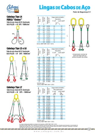 Cabolaço Tipo L7
Cabolaço Tipo L5 e L6
6 (6,35)
8 (7,94)
10 (9,5)
13 (12,7)
14 (14,3)
16 (15,9)
19 (19,1)
22 (22,2)
26 (25,4)
0,4
0,7
1,0
1,8
2,2
2,9
4,1
5,6
7,4
0,3
0,5
0,8
1,4
1,6
2,0
3,0
4,0
5,3
0,40
0,50
0,60
0,80
1,00
1,00
1,20
1,40
1,60
1/4"
5/16"
3/8"
1/2"
9/16"
5/8"
3/4"
7/8"
1"
Cabo de aço classe 6x19, Construção
2
6x25 FILLER + AF EIPS - 1960N/mm
Cabo de aço classe 6x19, Construção
6x25 FILLER + AF EIPS – 1960N/mm
2
Cabolaço Tipo L4
FORCA “Choker”
Cabo de aço classe 6x19, Construção
2
6x25 FILLER + AF EIPS - 1960N/mm
SAPATILHAS
GANCHOS
COMPRIMENTO
w w w . c a b o p e c . c o m . b r
07
Comprimento nominal da
perna da linga entre os
pontos de apoio dos olhais
As cargas máximas de trabalho nas tabelas são baseadas na ABNT NBR 13541-1:2012.
Esta parte da ABNT NBR 13541 especifica os requisitos mínimos das lingas de cabo de aço utilizadas para elevação e movimentação de
cargas para uso geral, bem como os requisitos de construção, cálculo da carga máxima de trabalho, verificação, certificação e marcação
das lingas de cabo de aço para o serviço de içamento de cargas em geral.
Diâmetrodocabo
empol.
Comprimento
min.(mm)
Diâmetronominal
docabo(mm)
Cargas máxima de trabalho t
Duas pernas
0° a 45º de 45° até 60º
A
1/4"
5/16"
3/8"
1/2"
9/16"
5/8"
3/4"
7/8"
1"
1.1/8"
1.1/4"
1.3/8"
1.1/2"
*1.5/8"
*1.3/4"
*2"
6 (6,35)
8 (7,94)
10 (9,5)
13 (12,7)
14 (14,3)
16 (19,1)
19 (19,1)
22 (22,2)
26 (25,4)
28 (28,6)
32 (31,8)
35 (34,9)
38 (38,1)
42 (41,3)
45 (44,5)
51 (50,8)
0,6
1,0
1,5
2,6
3,2
4,1
5,9
7,9
10,5
12,8
16,5
19,9
23,5
29,9
34,0
45,4
0,4
0,7
1,1
1,9
2,3
2,9
4,2
5,6
7,5
9,1
11,8
14,2
16,8
21,2
24,3
32,4
0,40
0,50
0,60
0,80
1,00
1,00
1,20
1,40
1,60
1,80
2,00
2,20
2,40
2,60
2,80
3,20
*NOTAS: AACI
Diâmetrodocabo
empol.
Comprimento
min.(mm)
Diâmetronominal
docabo(mm) Cargas máxima de trabalho t
Duas pernas
0° a 45º de 45° até 60º
A
*NOTAS: AACI
Diâmetrodocabo
empol.
Comprimento
min.(mm)
Diâmetronominal
docabo(mm)
Cargas máxima de trabalho t
Três e quatro pernas
0° a 45º de 45° até 60º
0,9
1,5
2,2
3,9
4,8
6,2
8,8
11,8
15,8
19,2
24,7
29,8
35,3
51,2
68,1
0,6
1,1
1,6
2,8
3,4
4,4
6,3
8,5
11,3
13,7
17,7
21,3
25,2
36,5
48,6
1/4"
5/16"
3/8"
1/2"
9/16"
5/8"
3/4"
7/8"
1"
1.1/8"
1.1/4"
1.3/8"
1.1/2"
*1.3/4"
*2"
6 (6,35)
8 (7,94)
10 (9,5)
13 (12,7)
14 (14,3)
16 (15,9)
19 (19,1)
22 (22,2)
26 (25,4)
28 (28,6)
32 (31,8)
35 (34,9)
38 (38,1)
45 (44,5)
51 (50,8)
0,40
0,50
0,60
0,80
1,00
1,00
1,20
1,40
1,60
1,80
2,00
2,20
2,40
2,80
3,20
Fator de Segurança 5:1
Lingas DE Cabos DE AçoCABOS DE AÇO
E PEÇAS LTDA.
Norma: ABNT NBR 13541-1:2012
Norma: ABNT NBR 13541-1:2012
Norma: ABNT NBR 13541-1:2012
 