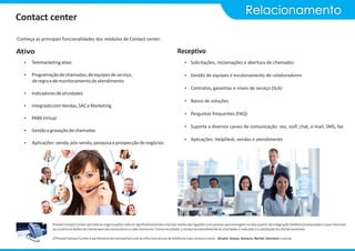 Relacionamento
Contact center

Conheça as principais funcionalidades dos módulos de Contact center:

Ativo                                                                                            Receptivo
   Ÿ Telemarketing ativo                                                                              Ÿ Solicitações, reclamações e abertura de chamados

   Ÿ Programação de chamadas, de equipes de serviço,                                                  Ÿ Gestão de equipes e escalonamento de colaboradores
       de regra e de monitoramento de atendimento
                                                                                                      Ÿ Contratos, garantias e níveis de serviço (SLA)
   Ÿ Indicadores de atividades
                                                                                                      Ÿ Banco de soluções
   Ÿ Integrado com Vendas, SAC e Marketing
                                                                                                      Ÿ Perguntas frequentes (FAQ)
   Ÿ PABX Virtual
                                                                                                      Ÿ Suporte a diversos canais de comunicação: voz, voIP, chat, e-mail, SMS, fax
   Ÿ Gestão e gravação de chamadas

                                                                                                      Ÿ Aplicações: HelpDesk, vendas e atendimento
   Ÿ Aplicações: venda, pós-venda, pesquisa e prospecção de negócios




                Pivotal Contact Center permite às organizações reduzir significativamente o tempo médio das ligações com janelas que emergem na tela a partir da integração telefone/computador e que mostram
                ao usuário os dados do cliente que são necessários a cada momento. Como resultado, o tempo de atendimento às chamadas é reduzido e a satisfação do cliente aumenta.

                O Pivotal Contact Center é perfeitamente compatível com as infra-estruturas de telefonia mais comuns como: Alcatel, Avaya, Genesis, Nortel, Siemens e outras.
 