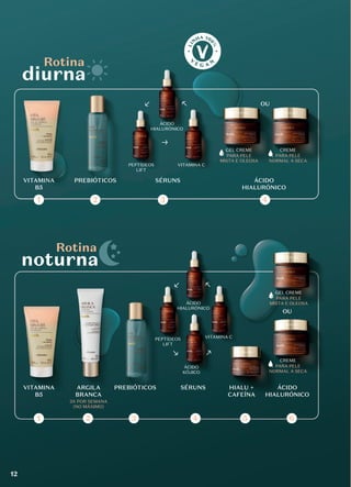 diurna
Rotina
noturna
Rotina
1
1
2
2
3
3
4
4
5 6
PEPTÍDEOS
LIFT
PEPTÍDEOS
LIFT
VITAMINA C
VITAMINA C
GEL CREME
GEL CREME
PARA PELE
MISTA E OLEOSA
PARA PELE
MISTA E OLEOSA
3X POR SEMANA
(NO MÁXIMO)
PARA PELE
NORMAL A SECA
PARA PELE
NORMAL A SECA
CREME
CREME
ÁCIDO
HIALURÓNICO
ÁCIDO
HIALURÓNICO
ÁCIDO
KÓJICO
VITAMINA
B5
VITAMINA
B5
ARGILA
BRANCA
PREBIÓTICOS
PREBIÓTICOS
SÉRUNS
SÉRUNS HIALU +
CAFEÍNA
ÁCIDO
HIALURÓNICO
ÁCIDO
HIALURÓNICO
OU
OU
12
 