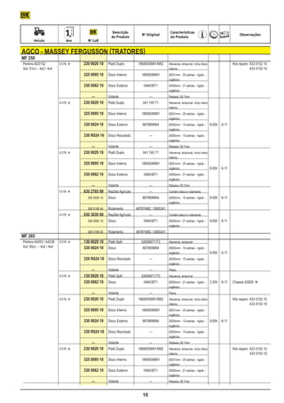 Descrição                              Características
                                                                             No Original                                                             Observações
                                                         do Produto                             d0 Produto
	         Veículo	           Ano	         No LuK


    AGCO - Massey Fergusson (tratores)
    MF 250
    Perkins AD3152	        01/76 		 230 0020 10	 Platô Duplo	 1868005M91/M92	                 Alavanca, empurrar, inclui disco			 Kits reparo: 433 0152 10
    3cil. 51cv – 4x2 / 4x4								                                                             interno					                                     433 0153 10
    			 325 0095 10	 Disco Interno	 1865836M91	                                                Ø251mm - 25 estrias - rígido -
    								                                                                                   orgânico
    			 330 0062 10	 Disco Externo	 048438T1	                                                  Ø305mm - 21 estrias - rígido -
    								                                                                                   orgânico
    					 —	                                           Volante	                    —	          Rebaixo 39,7mm
    	 01/76 		 230 0029 10	 Platô Duplo	 041 745 T1	                                          Alavanca, empurrar, inclui disco
    								                                                                                   interno
    			 325 0095 10 	 Disco Interno	 1865836M91	                                               Ø251mm - 25 estrias - rígido -
    								                                                                                   orgânico
    			 330 0024 10	 Disco Externo	 887889M94	                                                 Ø305mm - 10 estrias - rígido -	    9:00h	 6-11
    								                                                                                   orgânico
    		                              	   330 R024 10 	 Disco Reciclado	             —	          Ø305mm - 10 estrias - rígido -
    								                                                                                   orgânico
    		                              			 —	             Volante	                    —	          Rebaixo 39,7mm
    	 01/76 		 230 0029 10	 Platô Duplo	 041 745 T1	                                          Alavanca, empurrar, inclui disco
    								                                                                                   interno
    			 325 0095 10	 Disco Interno	 1865836M91	                                                Ø251mm - 25 estrias - rígido -
    								                                                                                   orgânico		                         9:00h	 6-11
    			 330 0062 10	 Disco Externo	 048438T1	                                                  Ø305mm - 21 estrias - rígido -
    								                                                                                   orgânico
    		                              			 —	             Volante	                    —	          Rebaixo 39,7mm
    	 01/76 		 630 2765 99	                           RepSet Agrícola	            —	          Contém disco e rolamento
    				 330 0024 10	
         Disco	 887889M94	                                                                     Ø305mm - 10 estrias - rígido -	    9:00h	 6-11
    								                                                                                   orgânico
    				 500 0199 40	                                  Rolamento	         487874M2 / 3585341
    	 01/76 		 630 3039 99	                           RepSet Agrícola	            —	          Contém disco e rolamento
    				 330 0062 10	
         Disco	 048438T1	                                                                      Ø305mm - 21 estrias - rígido -	    9:00h	 6-11
    								                                                                                   orgânico
    				 500 0199 40	                                  Rolamento	         487874M2 / 3585341
    MF 265
    Perkins A4203 / A4236	 01/76 	 	   130 0029 10	 Platô Split	            026566T1/T3	      Alavanca, empurrar
    4cil. 65cv – 4x2 / 4x4			           330 0024 10	 Disco	
                                      887889M94	                                               Ø305mm - 10 estrias - rígido -
    								                                                                                   orgânico		                         9:00h	 6-11
    			 330 R024 10	 Disco Reciclado	     —	                                                   Ø305mm - 10 estrias - rígido -
    								                                                                                   orgânico
    		                              			 —	             Volante	                    —	          Plano
    	 01/76 		                         130 0029 10	 Platô Split	            026566T1/T3	      Alavanca, empurrar
    			     048438T1	                   330 0062 10	 Disco	                                    Ø305mm - 21 estrias - rígido -	    2:30h	 6-11	   Chassis 62828 
    								                                                                                   orgânico
    					 —	                                           Volante	                    —	          Plano
    	 01/76 		 230 0020 10	 Platô Duplo	 1868005M91/M92	                                      Alavanca, empurrar, inclui disco			 Kits reparo: 433 0152 10
    								                                                                                   interno					                                     433 0153 10
    			 325 0095 10	 Disco Interno	 1865836M91	                                                Ø251mm - 25 estrias - rígido -
    								                                                                                   orgânico
    			 330 0024 10 	 Disco Externo	 887889M94	                                                Ø305mm - 10 estrias - rígido -	    9:00h	 6-11
    								                                                                                   orgânico
    			 330 R024 10 	 Disco Reciclado	 —	                                                      Ø305mm - 10 estrias - rígido -
    								                                                                                   orgânico
    					 —	          Volante	         —	                                                      Rebaixo 39,7mm				
    	 01/76 		 230 0020 10	 Platô Duplo	 1868005M91/M92	                                      Alavanca, empurrar, inclui disco			 Kits reparo: 433 0152 10
    								                                                                                   interno					                                     433 0153 10
    			 325 0095 10	 Disco Interno	 1865836M91	                                                Ø251mm - 25 estrias - rígido -
    								                                                                                   orgânico
    			 330 0062 10	 Disco Externo	 048438T1	                                                  Ø305mm - 21 estrias - rígido -
    								                                                                                   orgânico
    					 —	                                           Volante	                    —	          Rebaixo 39,7mm



                                                                              10
 