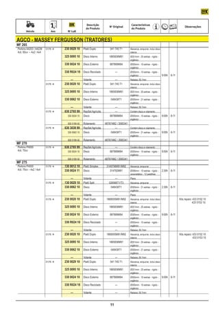 Descrição                        Características
                                                                        No Original                                                      Observações
                                                        do Produto                       d0 Produto
	         Veículo	           Ano	         No LuK


    AGCO - Massey Fergusson (tratores)
    MF 265
    Perkins A4203 / A4236	 01/76 		 230 0029 10	 Platô Duplo	        041 745 T1	       Alavanca, empurrar, inclui disco
    4cil. 65cv – 4x2 / 4x4								                                                      interno
    			 325 0095 10 	 Disco Interno	                                 1865836M91	        Ø251mm - 25 estrias - rígido -
    								                                                                            orgânico
    			 330 0024 10	 Disco Externo	                                   887889M94	        Ø305mm - 10 estrias - rígido -
    								                                                                            orgânico
    		                              	 330 R024 10 	 Disco Reciclado	      —	            Ø305mm - 10 estrias - rígido -
    								                                                                            orgânico		                         9:00h	 6-11
    		         			 —	        Volante	                 —	                                Rebaixo 39,7mm
    	 01/76 		 230 0029 10	 Platô Duplo	         041 745 T1	                           Alavanca, empurrar, inclui disco
    								                                                                            interno
    			 325 0095 10	 Disco Interno	              1865836M91	                            Ø251mm - 25 estrias - rígido -
    								                                                                            orgânico
    			 330 0062 10	 Disco Externo	                048438T1	                            Ø305mm - 21 estrias - rígido -
    								                                                                            orgânico
    		         			 —	        Volante	                 —	                                Rebaixo 39,7mm
    	 01/76 		 630 2765 99	 RepSet Agrícola	         —	                                Contém disco e rolamento
    				 330 0024 10	 Disco	                      887889M94	                            Ø305mm - 10 estrias - rígido -	    9:00h	 6-11
    								                                                                            orgânico
    				 500 0199 40	 Rolamento	              487874M2 / 3585341
    	 01/76 		 630 3039 99	 RepSet Agrícola	         —	                                Contém disco e rolamento
    				 330 0062 10	 Disco	                       048438T1	                            Ø305mm - 21 estrias - rígido -	    9:00h	 6-11
    								                                                                            orgânico
    				 500 0199 40	 Rolamento	              487874M2 / 3585341
    MF 270
    Perkins P4000	 01/76 	 	 630 2765 99	 RepSet Agrícola	         —	         Contém disco e rolamento
    4cil. 70cv				 330 0024 10	 Disco	                          887889M94	     Ø305mm - 10 estrias - rígido -	 9:00h	 6-11
    								                                                                   orgânico
    				 500 0199 40	 Rolamento	                            487874M2 / 3585341
    MF 275
    Perkins P4000	         01/76 	 	   130 0012 10	 Platô Simples	   3149706M91/M92	   Alavanca, empurrar
    4cil. 75cv – 4x2 / 4x4			           330 0024 11	 Disco	              314782M91	     Ø306mm - 10 estrias - rígido -	    2:30h	 6-11
    								                                                                            cerametálico - 12 pastilhas
    		          			 —	          Volante	                —	                              Plano				
    	  01/76 		 130 0029 10	 Platô Split	         026566T1/T3	                         Alavanca, empurrar
    			 330 0062 10	 Disco	                          048438T1	                          Ø305mm - 21 estrias - rígido -	    2:30h	 6-11
    								                                                                            orgânico
    					 —	                    Volante	                —	                              Plano
    	  01/76 		 230 0020 10	 Platô Duplo	       1868005M91/M92	                        Alavanca, empurrar, inclui disco			 Kits reparo: 433 0152 10
    								                                                                            interno					                                    433 0153 10
    			 325 0095 10	 Disco Interno	                1865836M91	                          Ø251mm - 25 estrias - rígido -
    								                                                                            orgânico
    			 330 0024 10 	 Disco Externo	                887889M94	                          Ø305mm - 10 estrias - rígido -	    9:00h	 6-11
    								                                                                            orgânico
    			 330 R024 10 	 Disco Reciclado	                  —	                              Ø305mm - 10 estrias - rígido -
    								                                                                            orgânico
    					 —	                    Volante	                —	                              Rebaixo 39,7mm
    	  01/76 		 230 0020 10	 Platô Duplo	       1868005M91/M92	                        Alavanca, empurrar, inclui disco			 Kits reparo: 433 0152 10
    								                                                                            interno					                                     433 0153 10
    			 325 0095 10	 Disco Interno	                1865836M91	                          Ø251mm - 25 estrias - rígido -
    								                                                                            orgânico
    			 330 0062 10	 Disco Externo	                  048438T1	                          Ø305mm - 21 estrias - rígido -
    								                                                                            orgânico
    					 —	                    Volante	                —	                              Rebaixo 39,7mm
    	  01/76 		 230 0029 10	 Platô Duplo	          041 745 T1	                         Alavanca, empurrar, inclui disco
    								                                                                            interno
    			 325 0095 10 	 Disco Interno	               1865836M91	                          Ø251mm - 25 estrias - rígido -
    								                                                                            orgânico
    			 330 0024 10	 Disco Externo	                 887889M94	                          Ø305mm - 10 estrias - rígido -	    9:00h	 6-11
    								                                                                            orgânico
    		          	 330 R024 10 	 Disco Reciclado	        —	                              Ø305mm - 10 estrias - rígido -
    								                                                                            orgânico
    		                              			 —	            Volante	                —	        Rebaixo 39,7mm



                                                                         11
 