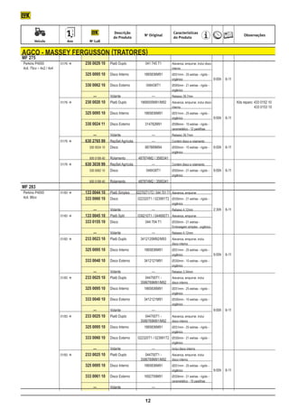 Descrição                                   Características
                                                                            No Original                                                           Observações
                                                      do Produto                                  d0 Produto
	        Veículo	         Ano	         No LuK


    AGCO - Massey Fergusson (tratores)
    MF 275
    Perkins P4000	         01/76 	 	 230 0029 10	 Platô Duplo	 041 745 T1	                      Alavanca, empurrar, inclui disco
    4cil. 75cv – 4x2 / 4x4								                                                               interno
    			 325 0095 10	 Disco Interno	 1865836M91	                                                  Ø251mm - 25 estrias - rígido -
    								                                                                                     orgânico		                         9:00h	 6-11
    			 330 0062 10	 Disco Externo	 048438T1	                                                    Ø305mm - 21 estrias - rígido -
    								                                                                                     orgânico
    		                           			 —	             Volante	                      —	             Rebaixo 39,7mm
    	 01/76 	 	 230 0020 10	 Platô Duplo	 1868005M91/M92	                                       Alavanca, empurrar, inclui disco			 Kits reparo: 433 0152 10
    								                                                                                     interno					                                     433 0153 10
    			                              325 0095 10 	 Disco Interno	           1865836M91	          Ø251mm - 25 estrias - rígido -
    								                                                                                     orgânico		                         9:00h	 6-11
    		                           	   330 0024 11 	 Disco Externo	            314782M91	          Ø306mm - 10 estrias - rígido -
    								                                                                                     cerametálico - 12 pastilhas
    		                           			 —	             Volante	                      —	             Rebaixo 39,7mm
    	                 01/76 	   	   630 2765 99	 RepSet Agrícola	                —	             Contém disco e rolamento
    				 330 0024 10	 Disco	 887889M94	                                                          Ø305mm - 10 estrias - rígido -	    9:00h	 6-11
    								                                                                                     orgânico
    				 500 0199 40	                               Rolamento	          487874M2 / 3585341
    	 01/76 		 630 3039 99	                        RepSet Agrícola	              —	             Contém disco e rolamento
    				 330 0062 10	
         Disco	 048438T1	                                                                        Ø305mm - 21 estrias - rígido -	    9:00h	 6-11
    								                                                                                     orgânico
    				 500 0199 40	                               Rolamento	          487874M2 / 3585341
    MF 283
    Perkins P4000	 01/83 	 	        133 0044 10	 Platô Simples	       022702T1/T2 / 044 701 T1	 Alavanca, empurrar
    4cil. 86cv			                    333 0060 10	 Disco	
           022320T1 / 023991T2	 Ø330mm - 21 estrias - rígido -
    								                    orgânico
    					 —	                                        Volante	                      —	             Rebaixo 4,12mm	                    2:30h	 6-11
    	 01/83 		                      133 0045 10	 Platô Split	         039210T1 / 044695T1	 Alavanca, empurrar
    			    044 704 T1	               333 0155 10	 Disco	                                         Ø330mm - 21 estrias -
    								                                                                                     Embreagem simples - orgânico
    					 —	                                        Volante	                      —	             Rebaixo 4,12mm
    	 01/83 		 233 0023 10	 Platô Duplo	 3412120M92/M93	                                        Alavanca, empurrar, inclui
    								                                                                                     disco interno
    			 325 0095 10 	 Disco Interno	 1865836M91	                                                 Ø251mm - 25 estrias - rígido -
    								                                                                                     orgânico		                         9:00h	 6-11
    			 333 0040 10 	 Disco Externo	 3412121M91	                                                 Ø330mm - 10 estrias - rígido -
    								                                                                                     orgânico
    		                           			 —	             Volante	                      —	             Rebaixo 3,34mm
    	  01/83 	 	 233 0025 10	 Platô Duplo	                                  044700T1 -	         Alavanca, empurrar, inclui
    							                                                               3586769M91/M92	        disco interno				
    			 325 0095 10 	 Disco Interno	 1865836M91	                                                 Ø251mm - 25 estrias - rígido -
    								                                                                                     orgânico
    			                              333 0040 10 	 Disco Externo	           3412121M91	          Ø330mm - 10 estrias - rígido -
    								                                                                                     orgânico
    		                           			 —	             Volante	                      —			                                              9:00h	 6-11
    	  01/83 		 233 0025 10	 Platô Duplo	    044700T1 -	                                        Alavanca, empurrar, inclui
    							                                3586769M91/M92	                                       disco interno
    			 325 0095 10 	 Disco Interno	         1865836M91	                                         Ø251mm - 25 estrias - rígido -
    								                                                                                     orgânico
    			 333 0060 10 	 Disco Externo	 022320T1 / 023991T2	 Ø330mm - 21 estrias - rígido -
    								                                              orgânico
    		                           			 —	             Volante	                      —	             Inclui disco interno
    	  01/83 	 	 233 0025 10	 Platô Duplo	                                  044700T1 -	         Alavanca, empurrar, inclui
    							                                                               3586769M91/M92	        disco interno
    			 325 0095 10 	 Disco Interno	 1865836M91	                                                 Ø251mm - 25 estrias - rígido -
    								                                                                                     orgânico		                         9:00h	 6-11
    			 333 0061 10 	 Disco Externo	 1692759M91	                                                 Ø329mm - 21 estrias - rígido -
    								                                                                                     cerametálico - 10 pastilhas
    					 —	                                        Volante	                      —


                                                                             12
 