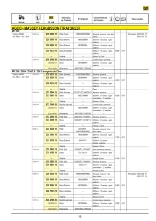 Descrição                                   Características
                                                                               No Original                                                          Observações
                                                         do Produto                                  d0 Produto
	         Veículo	           Ano	         No LuK


    AGCO - Massey Fergusson (tratores)
    MF 285
    Perkins P4000	         01/76 	 	 230 0020 10	 Platô Duplo	 1868005M91/M92	                     Alavanca, empurrar, inclui disco			 Kits reparo: 433 0152 10
    4cil. 86cv – 4x2 / 4x4								                                                                  interno					                                     433 0153 10
    			 325 0095 10	 Disco Interno	 1865836M91	                                                     Ø251mm - 25 estrias - rígido -
    								                                                                                        orgânico
    			 330 0024 10 	 Disco Externo	 887889M94	                                                     Ø305mm - 10 estrias - rígido -
    								                                                                                        orgânico
    			 330 R024 10 	 Disco Reciclado	 —	                                                           Ø305mm - 10 estrias - rígido -	   9:00h	 6-11
    								                                                                                        orgânico
    					 —	                                           Volante	                      —	             Rebaixo 39,7mm
    	 01/76 		 630 2765 99	 RepSet Agrícola	     —	                                                Contém disco e rolamento
    				 330 0024 10	 Disco	                  887889M94	                                            Ø305mm - 10 estrias - rígido -
    								                                                                                        orgânico
    				 500 0199 40	                                  Rolamento	          487874M2 / 3585341		                   —
    MF 290 / 290/4 / 290/LS / 290 Carregador de Cana
    Perkins P4000	         01/76 	 	   130 0012 10	 Platô Simples	          3149706M91/M92	        Alavanca, empurrar
    4cil. 86cv – 4x2 / 4x4			
           887889M94	                   330 0024 10	 Disco	                                         Ø305mm - 10 estrias - rígido -
    								                                                                                        orgânico		                        4:00h	 6-11
    		                              	   330 R024 10 	 Disco reciclado	               —	             Ø305mm - 10 estrias - rígido -
    								                                                                                        orgânico
    		                              			 —	             Volante	                      —	             Plano
    	 01/76 	 	                        133 0044 10	 Platô Simples	       022702T1/T2 / 044 701 T1	 Alavanca, empurrar
    			    1692759M91	                  333 0061 10	 Disco	                                         Ø329mm - 21 estrias - rígido -	   4:00h	 6-11
    								                                                                                        cerametálico - 10 pastilhas
    					 —	                                           Volante	                      —	             Rebaixo 4,12mm
    	 01/76 		 633 3049 99	                           RepSet Agrícola	              —	             Contém disco e rolamento
    				 333 0061 10	
         Disco	 1692759M91	                                                                         Ø329mm - 21 estrias - rígido -
    								                                                                                        cerametálico - 10 pastilhas
    				 500 0199 40	                                  Rolamento	          487874M2 / 3585341		                   —
    	 01/76 		                         133 0045 10	 Platô Split	         039210T1 / 044695T1	 Alavanca, empurrar
    			                                 333 0060 10	 Disco	
           022320T1 / 023991T2	 Ø330mm - 21 estrias - rígido -
    								                    orgânico
    					 —	                                           Volante	                      —	             Rebaixo 4,12mm
    	  01/76 		 233 0025 10	 Platô	                                            044700T1 -	         Alavanca, empurrar, inclui
    							                                                                  3586769M91/M92	        disco interno
    			 325 0095 10 	 Disco Interno	 1865836M91	                                                    Ø251mm - 25 estrias - rígido -
    								                                                                                        orgânico		                        7:00h	 6-11
    			                                 333 0155 10 	 Disco Externo	             044704T1	          Ø330mm - 21 estrias -
    								                                                                                        simples - orgânico
    		                              			 —	             Volante	                      —	             Rebaixo 3,34mm
    	 01/76 	 	                        135 0800 10	 Platô Split	         033543T1 / 050560T1	 Mola membrana, empurrar
    			    033 542 T1	                  335 0185 10	 Disco	                                         Ø345mm - 21 estrias - rígido -
    								                                                                                        orgânico
    					 —	                                           Volante	                      —	             Ressalto 3,0mm	                   4:00h	 6-11
    	 01/76 	 	 135 0800 10	 Platô Split	 033543T1 / 050560T1	 Alavanca, empurrar
    			 335 0801 10	 Disco	                     034014T1	       Ø342mm - 21 estrias - rígido -
    	 							                                                   cerametálico - 12 pastílhas
    					 —	                                           Volante	                      —	             Ressalto 3,0mm
    	 01/76 	 	 230 0020 10	 Platô Duplo	 1868005M91/M92	                                          Alavanca, empurrar, inclui			 Kits reparo: 433 0152 10
    								                                                                                        disco interno					                         433 0153 10
    			 325 0095 10 	 Disco Interno	         1865836M91	                                            Ø251mm - 25 estrias - rígido -
    								                                                                                        orgânico				
    		                              	   330 0024 10 	 Disco Externo	            887889M94	          Ø305mm - 10 estrias - rígido -	   9:00h	 6-11
    								                                                                                        orgânico
    			                                 330 R024 10 	 Disco reciclado	               —	             Ø305mm - 10 estrias - rígido -
    								                                                                                        orgânico
    		                              			 —	             Volante	                      —	             Rebaixo 39,7mm
    	 01/76 		 630 2765 99	 RepSet Agrícola	     —	                                                Contém disco e rolamento
    				 330 0024 10	 Disco	                  887889M94	                                            Ø305mm - 10 estrias - rígido -	   9:00h	 6-11
    								                                                                                        orgânico
    				 500 0199 40	                                  Rolamento	          487874M2 / 3585341		                   —


                                                                                13
 