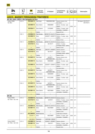 Descrição                                   Características
                                                                                No Original                                                          Observações
                                                          do Produto                                  d0 Produto
	         Veículo	           Ano	          No LuK


    AGCO - Massey Fergusson (tratores)
    MF 290 / 290/4 / 290/LS / 290 Carregador de Cana
    Perkins P4000	 01/76 	 	 230 0020 10	 Platô Duplo	 1868005M91/M92	                              Alavanca, empurrar, inclui			 Kits reparo: 433 0152 10
    4cil. 86cv								                                                                               disco interno					                         433 0153 10
    			 325 0095 10 	 Disco Interno	 1865836M91	                                                     Ø251mm - 25 estrias - rígido -
    								                                                                                         orgânico		                        9:00h	 6-11
    		                               	   330 0024 11 	 Disco Externo	            314782M91	          Ø306mm - 10 estrias - rígido -
    								                                                                                         cerametálico - 12 pastilhas
    		                               			 —	             Volante	                      —	             Rebaixo 39,7mm
    	 01/83 	 	                         133 0044 10	 Platô Simples	       022702T1/T2 / 044 701 T1	 Alavanca, empurrar
    			                                  333 0060 10	 Disco	
           022320T1 / 023991T2	 Ø330mm - 21 estrias - rígido -	 2:30h	 6-11
    								                    orgânico
    					 —	                                            Volante	                      —	             Rebaixo 4,12mm
    	 01/83 		                          133 0044 10	 Platô Simples	       022702T1/T2 / 044 701 T1	 Alavanca, empurrar
    			    044 704 T1	                   333 0155 10	 Disco	                                         Ø330mm - 21 estrias -	       4:00h	 6-11
    								                                                                                         Embreagem simples - orgânico
    					 —	                                            Volante	                      —	             Rebaixo 4,12mm
    	 01/83 		                          133 0045 10	 Platô Split	         039210T1 / 044695T1	 Alavanca, empurrar
    			    044 704 T1	                   333 0155 10	 Disco	                                         Ø330mm - 21 estrias -	       2:30h	 6-11
    								                                                                                         Embreagem simples - orgânico
    					 —	                                            Volante	                      —	             Rebaixo 4,12mm
    	  01/83 	 	 233 0025 10	 Platô Duplo	                                      044700T1 -	         Alavanca, empurrar, inclui
    							                                                                   3586769M91/M92	        disco interno
    			 325 0095 10 	 Disco Interno	 1865836M91	                                                     Ø251mm - 25 estrias - rígido -
    								                                                                                         orgânico		                        9:00h	 6-11
    			 333 0060 10 	 Disco Externo	 022320T1 / 023991T2	 Ø330mm - 21 estrias - rígido -
    								                                              orgânico
    		                               			 —	             Volante	                      —	             Inclui disco interno
    	  01/83 	 	 233 0025 10	 Platô Duplo	                                      044700T1 -	         Alavanca, empurrar, inclui
    							                                                                   3586769M91/M92	        disco interno				
    			 325 0095 10 	 Disco Interno	 1865836M91	                                                     Ø251mm - 25 estrias - rígido -
    								                                                                                         orgânico		                        9:00h	 6-11
    			                                  333 0040 10 	 Disco Externo	           3412121M91	          Ø330mm - 10 estrias - rígido -
    								                                                                                         orgânico
    		                               			 —	             Volante	                      —
    	  01/83 	 	 233 0025 10	 Platô Duplo	    044700T1 -	                                           Alavanca, empurrar, inclui
    							                                 3586769M91/M92	                                          disco interno
    			 325 0095 10 	 Disco Interno	          1865836M91	                                            Ø251mm - 25 estrias - rígido -
    								                                                                                         orgânico		                        9:00h	 6-11
    			 333 0061 10 	 Disco Externo	 1692759M91	                                                     Ø329mm - 21 estrias - rígido -
    								                                                                                         cerametálico - 10 pastilhas
    					 —	                                            Volante	                      —
    MF 292
    Perkins P4000	          01/76 	 	   133 0044 10	 Platô Simples	       022702T1/T2 / 044 701 T1	 Alavanca, empurrar
    4cil. 105cv – 4x2 / 4x4			           333 0154 10	 Disco	                      044705T1	          Ø329mm - 21 estrias - simples -	 4:00h	 6-11
    								                                                                                         cerametálico - 10 pastilhas
    		                               			 —	             Volante	                      —	             Rebaixo 4,12mm
    	 01/76 	 	                         133 0044 10	 Platô Simples	       022702T1/T2 / 044 701 T1	 Alavanca, empurrar
    			    1692759M91	                   333 0061 10	 Disco	                                         Ø329mm - 21 estrias - rígido -	   4:00h	 6-11
    								                                                                                         cerametálico - 10 pastilhas
    					 —	                                            Volante	                      —	             Rebaixo 4,12mm
    	 01/76 		 633 3049 99	                            RepSet Agrícola	              —	             Contém disco e rolamento
    				 333 0061 10	
         Disco	 1692759M91	                                                                          Ø329mm - 21 estrias - rígido -	   4:00h	 6-11
    								                                                                                         cerametálico - 10 pastilhas
    				 500 0199 40	                                   Rolamento	          487874M2 / 3585341
    Perkins P4000T	         01/76 	 	   135 0800 10	 Platô Split	         033543T1 / 050560T1	 Alavanca, empurrar
    4cil. 105cv – 4x2 / 4x4			
            034014T1	                    335 0801 10	 Disco	                                         Ø342mm - 21 estrias - rígido -	   4:00h	 6-11
    								                                                                                         cerametálico - 12 pastílhas
    					 —	                                            Volante	                      —	             Ressalto 3,0mm


                                                                                 14
 