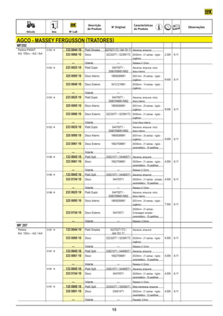Descrição                                Características
                                                                             No Original                                                          Observações
                                                          do Produto                               d0 Produto
	           Veículo	          Ano	         No LuK


    AGCO - Massey Fergusson (tratores)
    MF292
    Perkins P4000T	         01/83 	 	   133 0044 10	 Platô Simples	    022702T1/T2 / 044 701 T1	 Alavanca, empurrar
    4cil. 105cv – 4x2 / 4x4			           333 0060 10	 Disco	
           022320T1 / 023991T2	 Ø330mm - 21 estrias - rígido -	 2:30h	 6-11
    								                    orgânico
    			                                  		 —	          Volante	                   —	             Rebaixo 4,12mm
    	  01/83 		 233 0025 10	 Platô Duplo	    044700T1 -	                                         Alavanca, empurrar, inclui
    							                                3586769M91/M92	                                        disco interno				
    			 325 0095 10 	 Disco Interno	         1865836M91	                                          Ø251mm - 25 estrias - rígido -
    								                                                                                      orgânico		                        9:00h	 6-11
    			                                  333 0040 10 	 Disco Externo	        3412121M91	          Ø330mm - 10 estrias - rígido -
    								                                                                                      orgânico
    		                               			 —	             Volante	                   —
    	  01/83 	 	 233 0025 10	 Platô Duplo	    044700T1 -	                                        Alavanca, empurrar, inclui
    							                                 3586769M91/M92	                                       disco interno
    			 325 0095 10 	 Disco Interno	          1865836M91	                                         Ø251mm - 25 estrias - rígido -
    								                                                                                      orgânico		                        9:00h	 6-11
    			 333 0060 10 	 Disco Externo	 022320T1 / 023991T2	 Ø330mm - 21 estrias - rígido -
    								                                              orgânico
    		                               			 —	             Volante	                   —	             Inclui disco interno
    	  01/83 		 233 0025 10	 Platô Duplo	    044700T1 -	                                         Alavanca, empurrar, inclui
    							                                3586769M91/M92	                                        disco interno
    			 325 0095 10 	 Disco Interno	         1865836M91	                                          Ø251mm - 25 estrias - rígido -
    								                                                                                      orgânico		                        9:00h	 6-11
    			 333 0061 10 	 Disco Externo	 1692759M91	                                                  Ø329mm - 21 estrias - rígido -
    								                                                                                      cerametálico - 10 pastilhas
    					 —	                                            Volante	                   —
    	                     01/86 	   	   133 0045 10	 Platô Split	      039210T1 / 044695T1	 Alavanca, empurrar
    			    1692759M91	                   333 0061 10	 Disco	                                      Ø329mm - 21 estrias - rígido -	   4:00h	 6-11
    								                                                                                      cerametálico - 10 pastilhas
    		                               			 —	             Volante	                   —	             Rebaixo 4,12mm
    	 01/86 		 133 0045 10	 Platô Split	 039210T1 / 044695T1	 Alavanca, empurrar
    			 333 0154 10	 Disco	                    044705T1	       Ø329mm - 21 estrias - simples -	 4:00h	 6-11
    								                                                   cerametálico - 10 pastilhas
    		                               			 —	             Volante	                   —	             Rebaixo 4,12mm
    	  01/86 	 	 233 0025 10	 Platô Duplo	                                   044700T1 -	         Alavanca, empurrar, inclui
    							                                                                3586769M91/M92	        disco interno
    			                                  325 0095 10 	 Disco Interno	        1865836M91	          Ø251mm - 25 estrias - rígido -
    								                                                                                      orgânico		                        7:00h	 6-11
    		                               	   				                                      	              Ø329mm - 21 estrias -
    			                                  333 0154 10 	 Disco Externo	          044705T1	          Embreagem simples -
    								                                                                                      cerametálico - 10 pastilhas
    		                               			 —	             Volante	                   —	             Rebaixo 3,34mm
    MF 297
    Perkins	                01/87 	 	 133 0044 10	 Platô Simples	          022702T1/T2 /	        Alavanca, empurrar
    6cil. 120cv – 4x2 / 4x4							                                           044 701 T1
    			                                  333 0060 10	 Disco	            022320T1 / 023991T2	 Ø330mm - 21 estrias - rígido -	 4:00h	 6-11
    								                                                                                      orgânico
    		                               			 —	             Volante	                   —	             Rebaixo 4,12mm
    	 01/87 	 	                         133 0045 10	 Platô Split	      039210T1 / 044695T1	 Alavanca, empurrar
    			    1692759M91	                   333 0061 10	 Disco	                                      Ø329mm - 21 estrias - rígido -	   4:00h	 6-11
    								                                                                                      cerametálico - 10 pastilhas
    					 —	                                            Volante	                   —	             Rebaixo 4,12mm
    	 01/87 		                          133 0045 10	 Platô Split	      039210T1 / 044695T1	 Alavanca, empurrar
    			               044705T1	          333 0154 10	 Disco	                                      Ø329mm - 21 estrias - rígido -	   4:00h	 6-11
    								                                                                                      cerametálico - 10 pastilhas
    					 —	 Volante	    —	                                                                       Rebaixo 4,12mm
    	 01/87 	 	                         135 0800 10	 Platô Split	      033543T1 / 050560T1	 Mola membrana, empurrar
    			     034014T1	                    335 0801 10	 Disco	                                      Ø342mm - 21 estrias - rígido -	   4:00h	 6-11
    								                                                                                      cerametálico - 12 pastilhas
    					 —	                                            Volante	                   —	             Ressalto 3,0mm


                                                                              15
 