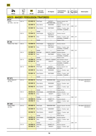 Descrição                            Características
                                                                             No Original                                                     Observações
                                                          do Produto                           d0 Produto
	           Veículo	          Ano	          No LuK


    AGCO - Massey Fergusson (tratores)
    MF297
    Perkins	                01/87 		 233 0025 10	 Platô Duplo	       044700T1 -	  Alavanca, empurrar, inclui
    6cil. 120cv – 4x2 / 4x4							                                 3586769M91/M92	 disco interno
    			 325 0095 10 	 Disco Interno	                                 1865836M91	   Ø251mm - 25 estrias - rígido -
    								                                                                       orgânico		                      4:00h	 6-11
    			 333 0061 10 	 Disco Externo	                                 1692759M91	   Ø329mm - 21 estrias - rígido -
    								                                                                       cerametálico - 10 pastilhas
    					 —	                                        Volante	              —		                    —
    	                       01/89 	 	 133 0044 10	 Platô Simples	  022702T1/T2 /	 Alavanca, empurrar
    							                                                           044 701 T1
    			 333 0061 10	 Disco	                                          1692759M91	   Ø329mm - 21 estrias - rígido -	 4:00h	 6-11
    								                                                                       cerametálico - 10 pastilhas
    					 —	                                        Volante	              —	       Rebaixo 4,12mm
    MF 299
    Perkins T 6cil. 130cv	 01/89 	 	 133 0044 10	 Platô Simples	    022702T1/T2 /	    Alavanca, empurrar
    							                                                            044 701 T1
    			 333 0061 10	 Disco	                                           1692759M91	      Ø329mm - 21 estrias - rígido -
    								                                                                           cerametálico - 10 pastilhas
    					 —	                                       Volante	                —	          Rebaixo 4,12mm	                         4:00h	 6-11
    	                      01/89 		 133 0045 10	 Platô Split	    039210T1 / 044695T1	 Alavanca, empurrar
    			 333 0061 10	 Disco	                                           1692759M91	      Ø329mm - 21 estrias - rígido -
    								                                                                           cerametálico - 10 pastilhas
    					 —	                                       Volante	                —	          Rebaixo 4,12mm
    	                      01/87 	 	 135 0800 10	 Platô Split	   033543T1 / 050560T1	 Mola membrana, empurrar
    			 335 0801 10	 Disco	                                             034014T1	      Ø342mm - 21 estrias - rígido -
    								                                                                           cerametálico - 12 pastilhas
    					 —	                                       Volante	                —	          Ressalto 3,0mm
    	                      01/87 		 233 0025 10	 Platô Duplo	         044700T1 -	     Alavanca, empurrar, inclui
    							                                                         3586769M91/M92	 disco interno		                            4:00h	 6-11
    			 325 0095 10 	 Disco Interno	                                  1865836M91	      Ø251mm - 25 estrias - rígido -
    								                                                                           orgânico
    			 333 0061 10 	 Disco Externo	                                  1692759M91	      Ø329mm - 21 estrias - rígido -
    								                                                                           cerametálico - 10 pastilhas
    					 —	                                       Volante	                —		                       —
    MF 5275
    Perkins Série 4,41	 01/76 		 230 0020 10	 Platô Duplo	    1868005M91/M92	                Alavanca, empurrar, inclui disco			 Kits reparo: 433 0152 10
    4cil. 75cv								                                                                        interno					                                     433 0153 10
    			 325 0095 10	 Disco Interno	                              1865836M91	                  Ø251mm - 25 estrias - rígido -
    								                                                                                  orgânico
    			 330 0062 10	 Disco Externo	                               048438T1	                   Ø305mm - 21 estrias - rígido -
    								                                                                                  orgânico
    					 —	                                    Volante	             —	                       Rebaixo 39,7mm
    	                   01/98 	 	 130 0012 10	 Platô Simples	 3149706M91/M92	                Alavanca, empurrar
    			 330 0062 10	 Disco	                                       048438T1	                   Ø305mm - 21 estrias - rígido -
    								                                                                                  orgânico
    		                           			 —	         Volante	             —	                       Plano		                          2:30h	 6-11
    	                   01/76 		 130 0029 10	 Platô Split	      026566T1/T3	                 Alavanca, empurrar
    			 330 0062 10	 Disco	                                       048438T1	                   Ø305mm - 21 estrias - rígido -
    								                                                                                  orgânico
    MF 5285
    Perkins P4000	 01/76 		 230 0020 10	 Platô Duplo	    1868005M91/M92	                     Alavanca, empurrar, inclui disco			 Kits reparo: 433 0152 10
    4cil. 85cv								                                                                        interno					                                     433 0153 10
    			 325 0095 10	 Disco Interno	                         1865836M91	                       Ø251mm - 25 estrias - rígido -
    								                                                                                  orgânico
    			 330 0062 10	 Disco Externo	                          048438T1	                        Ø305mm - 21 estrias - rígido -
    								                                                                                  orgânico
    					 —	                               Volante	             —	                            Rebaixo 39,7mm
    	              01/98 	 	 130 0012 10	 Platô Simples	 3149706M91/M92	                     Alavanca, empurrar
    			 330 0062 10	 Disco	                                  048438T1	                        Ø305mm - 21 estrias - rígido -
    								                                                                                  orgânico
    		                      			 —	         Volante	             —	                            Plano		                          2:30h	 6-11
    	              01/76 		 130 0029 10	 Platô Split	      026566T1/T3	                      Alavanca, empurrar
    			 330 0062 10	 Disco	                                  048438T1	                        Ø305mm - 21 estrias - rígido -
    								                                                                                  orgânico



                                                                              16
 