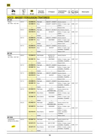Descrição                              Características
                                                                            No Original                                                        Observações
                                                         do Produto                             d0 Produto
	         Veículo	           Ano	         No LuK


    AGCO - Massey Fergusson (tratores)
    MF 620
    Perkins	                01/89 	 	 133 0045 10	    Platô Split	    039210T1 / 044695T1	 Alavanca, empurrar
    4cil. 105cv – 4x2 / 4x4			 333 0060 10	            Disco	          022320T1 / 023991T2	 Ø330mm - 21 estrias - rígido -	 4:00h	 6-11
    								                                                                                   orgânico
    		                              			 —	             Volante	                  —	            Rebaixo 4,12mm
    	 01/89 		                         135 0800 10	 Platô Split	      033 543 T1 / 050 560 T1	 Mola membrana, empurrar
    			                                 335 0185 10	 Disco	                 033 542 T1	        Ø345mm - 21 estrias - rígido -	   4:00h	 6-11
    								                                                                                   orgânico
    		                              			 —	             Volante	                  —	            Ressalto 3,0mm
    	 01/87 	 	                        133 0045 10	 Platô Split	      039210T1 / 044695T1	 Alavanca, empurrar
    			    1692759M91	                  333 0061 10	 Disco	                                    Ø329mm - 21 estrias - rígido -
    								                                                                                   cerametálico - 10 pastilhas
    					 —	                                           Volante	                  —	            Rebaixo 4,12mm	                   4:00h	 6-11
    	 01/87 		                         133 0045 10	 Platô Split	      039210T1 / 044695T1	 Alavanca, empurrar
    			     044705T1	                   333 0154 10	 Disco	                                    Ø329mm - 21 estrias - rígido -
    								                                                                                   cerametálico - 10 pastilhas
    					 —	                                           Volante	                  —	            Rebaixo 4,12mm
    MF 630
    Perkins	                01/89 	 	 133 0044 10	 Platô Simples	         022702T1/T2 /	      Alavanca, empurrar
    4cil. 120cv – 4x2 / 4x4							                                          044 701 T1
    			 333 0061 10	 Disco	 1692759M91	                                                        Ø329mm - 21 estrias - rígido -	   4:00h	 6-11
    								                                                                                   cerametálico - 10 pastilhas
    					 —	                                           Volante	                  —	            Rebaixo 4,12mm
    	 01/87 	 	                        133 0045 10	 Platô Split	      039210T1 / 044695T1	 Alavanca, empurrar
    			    1692759M91	                  333 0061 10	 Disco	                                    Ø329mm - 21 estrias - rígido -
    								                                                                                   cerametálico - 10 pastilhas
    					 —	                                           Volante	                  —	            Rebaixo 4,12mm
    	 01/87 		                         133 0045 10	 Platô Split	      039210T1 / 044695T1	 Alavanca, empurrar
    			               044705T1	         333 0154 10	 Disco	                                    Ø329mm - 21 estrias - rígido -
    								                                                                                   cerametálico - 10 pastilhas
    					 —	 Volante	    —	                                                                    Rebaixo 4,12mm
    	 01/87 		                         135 0800 10	 Platô Split	      033543T1 / 050560T1	 Mola membrana, empurrar
    			     034014T1	                   335 0801 10	 Disco	                                    Ø342mm - 21 estrias - rígido -	   4:00h	 6-11
    								                                                                                   cerametálico - 12 pastilhas
    					 —	                                           Volante	                  —	            Ressalto 3,0mm
    	  01/87 		 233 0025 10	 Platô Duplo	                                  044700T1 -	        Alavanca, empurrar, inclui
    							                                                              3586769M91/M92	       disco interno
    			 325 0095 10 	 Disco Interno	 1865836M91	                                               Ø251mm - 25 estrias - rígido -
    								                                                                                   orgânico
    			 333 0061 10 	 Disco Externo	 1692759M91	                                               Ø329mm - 21 estrias - rígido -
    								                                                                                   cerametálico - 10 pastilhas
    					 —	                                           Volante	                  —		                         —
    	  01/93 	 	 233 0025 10	 Platô Duplo	                                 044700T1 -	        Alavanca, empurrar, inclui
    							                                                              3586769M91/M92	       disco interno
    			                                 325 0095 10 	 Disco Interno	        1865836M91	        Ø251mm - 25 estrias - rígido -
    								                                                                                   orgânico		                        4:00h	 6-11
    		                              	   				                                     	             Ø329mm - 21 estrias -
    			                                 333 0154 10 	 Disco Externo	         044705T1	         simples - cerametálico -
    								                                                                                   10 pastilhas
    		                              			 —	             Volante	                  —	            Rebaixo 3,34mm
    MF 6350
    Cummins 6cil.	      01/05 	 	 233 0047 10	 Platô Duplo	 6220 119 M91	                     Alavanca, empurrar, inclui
    6CTA8.3-C 8.3L 200cv								                                                               disco interno
    			                                 333 0212 10	 Disco Interno	        6220 121 M91	       Ø329mm - 22 estrias - simples -
    								                                                                                   cerametálico - 10 pastilhas	    4:00h	 6-11
     NOV      O!
    		                              	   333 0213 10	 Disco Externo	        6220 122 M91	       Ø329mm - 22 estrias - simples -
    								                                                                                   cerametálico - 10 pastilhas
    		                              			 —	             Volante	                  —


                                                                            18
 