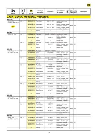 Descrição                              Características
                                                                               No Original                                                        Observações
                                                            do Produto                             d0 Produto
	         Veículo	             Ano	          No LuK


    AGCO - Massey Fergusson (tratores)
    MF 6360
    Cummins 6cil.	      01/05 		 233 0047 10	 Platô Duplo	 6220 119 M91	                         Alavanca, empurrar, inclui
    6CTA8.3-C 8.3L 200CV								                                                                  disco interno
    			 333 0212 10	 Disco Interno	                         6220 121 M91	                         Ø329mm - 22 estrias - simples -
    								
     !
                                                                                                  cerametálico - 10 pastilhas	    4:00h	 6-11
             NOVO
    		                                 	   333 0213 10	 Disco Externo	        6220 122 M91	       Ø329mm - 22 estrias - simples -
    								                                                                                      cerametálico - 10 pastilhas
    					 —	                                              Volante	                   —		                          —
    MF 640
    Perkins 6cil. 135cv	 01/93 	      	   135 0800 10	 Platô Split	       033543T1 / 050560T1	 Mola membrana, empurrar
    		                                 	   				                                      	          Ø342mm - 21 estrias -
    			                                    335 0168 10	 Disco	                  050561T1	       simples - cerametálico -	           4:00h	 6-11
    								                                                                                      12 pastilhas
    		          			 —	         Volante	             —	                                            Ressalto 3,0mm
    	  01/87 	 	 135 0800 10	 Platô Split	 033543T1 / 050560T1	                                  Mola membrana, empurrar
    			 335 0801 10	 Disco	                      034014T1	                                        Ø342mm - 21 estrias - rígido -	   4:00h	 6-11
    								                                                                                      cerametálico - 12 pastilhas
    					 —	                   Volante	             —	                                            Ressalto 3,0mm
    MF 650
    Perkins Turbo	          01/87 	 	 133 0045 10	 Platô Split	    039210T1 / 044695T1	 Alavanca, empurrar
    6cil. 138cv – 4x2 / 4x4			 333 0061 10	 Disco	                      1692759M91	      Ø329mm - 21 estrias - rígido -	            4:00h	 6-11
    								                                                                             cerametálico - 10 pastilhas
    					 —	                                        Volante	                 —	          Rebaixo 4,12mm
    	                       01/87 		 135 0800 10	 Platô Split	     033543T1 / 050560T1	 Mola membrana, empurrar
    			 335 0801 10	 Disco	                                               034014T1	      Ø342mm - 21 estrias - rígido -	            4:00h	 6-11
    								                                                                             cerametálico - 12 pastilhas
    					 —	                                        Volante	                 —	          Ressalto 3,0mm
    	                       01/87 	 	 233 0025 10	 Platô Duplo	         044700T1 -	     Alavanca, empurrar, inclui
    							                                                           3586769M91/M92	 disco interno
    			 325 0095 10 	 Disco Interno	                                    1865836M91	      Ø251mm - 25 estrias - rígido -
    								                                                                             orgânico		                                 4:00h	 6-11
    			 333 0061 10 	 Disco Externo	                                    1692759M91	      Ø329mm - 21 estrias - rígido -
    								                                                                             cerametálico - 10 pastilhas
    					 —	                                        Volante	                 —		                       —
    	                       01/94 	 	 135 0213 10	 Platô Simples	      021401R2/T1	     Alavanca, empurrar
    			 335 0120 10	 Disco	                                             026240T1/T3	     Ø342mm - 24 estrias - rígido -	            4:00h	 6-11
    								                                                                             cerametálico - 12 pastilhas
    					 —	                                        Volante	                 —
    	                       01/94 	 	 233 0038 10	 Platô Bi-disco	       042964T1	      Alavanca, empurrar, inclui
    								                                                                                      disco interno
    			 333 0810 10 	 Disco Interno	 041 747 T1	                                                  Ø328mm - 24 estrias - rígido -
    								                                                                                      cerametálico - 8 pastilhas	       4:30h	 6-11
    			 333 0811 10 	 Disco Externo	 041 847 T1	                                                  Ø328mm - 24 estrias - rígido -
    								                                                                                      cerametálico - 8 pastilhas
    			 		 —	         Volante	           —	                                                       Ressalto 3,0mm
    MF 660
    Perkins Turbo	          01/94 	 	 135 0213 10	 Platô Simples	  021401R2/T1	                  Alavanca, empurrar
    6cil. 150cv – 4x2 / 4x4			 335 0120 10	 Disco	                  026240T1/T3	                  Ø342mm - 24 estrias - rígido -	   4:00h	 6-11
    								                                                                                      cerametálico - 12 pastilhas
    					 —	                                        Volante	             —
    	                       01/94 	 	 233 0038 10	 Platô Bi-disco	  042964T1	                    Alavanca, empurrar, inclui
    								                                                                                      disco interno
    			 333 0810 10 	 Disco Interno	 041 747 T1	                                                  Ø328mm - 24 estrias - rígido -
    								                                                                                      cerametálico - 8 pastilhas	       4:30h	 6-11
    			 333 0811 10 	 Disco Externo	 041 847 T1	                                                  Ø328mm - 24 estrias - rígido -
    								                                                                                      cerametálico - 8 pastilhas
    					 —	                                              Volante	                   —	           Ressalto 3,0mm
    MF 680
    Perkins Turbo	         01/94 	 	 233 0038 10	 Platô Bi-disco	 042964T1	                      Alavanca, empurrar, inclui
    6cil. 173cv – 4x2 / 4x4								                                                               disco interno
    			 333 0810 10 	 Disco Interno	                               041 747 T1	                    Ø328mm - 24 estrias - rígido -
    								                                                                                      cerametálico - 8 pastilhas	       4:30h	 6-11
    			 333 0811 10 	 Disco Externo	 041 847 T1	                                                  Ø328mm - 24 estrias - rígido -
    								                                                                                      cerametálico - 8 pastilhas
    					
             —	       Volante	           —	                                                       Ressalto 3,0mm



                                                                                19
 