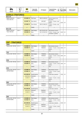 Descrição                            Características
                                                                             No Original                                                       Observações
                                                            do Produto                           d0 Produto
	           Veículo	            Ano	         No LuK


    AGRALE (tratores)
    BX 6.110
    MWM TD 229 EC4	   01/99 	 	 233 0805 10	 Platô Duplo	 8009 102 095 00 0	                   Alavanca, empurrar, inclui
    Turbo 105cv 4cil.								                                                                   disco interno
    			                                    333 0807 10	 Disco Interno	        0400 8297	        Ø 230mm - 18 estrias - rígido
    								                                                                                    orgânico		                       4:30h	 6-11
    		                                 	   333 0808 10	 Disco Externo	     8009 102 096 00 8	   Ø 330mm - 22 estrias - rígido
    								                                                                                    orgânico
    		                                 			 —	             Volante	                 —		                        —
    BX 6.150
    MWM TD 229 EC6	   01/99 	 	           135 0273 10	 Platô Simples	     8013 102 021 00 8	   Mola membrana, empurrar
    Turbo 140cv 6cil.			                   335 0296 10	 Disco	             8013 102 022 00 6	   Ø 342mm - 22 estrias - rígido	   4:30h	 6-11
    								                                                                                    cerametálico 14 pastilhas
    					 —	                                              Volante	                 —		                        —




    cbt - (tratores)
    1090A
    Perkins 6.354 / OM 352	 01/76 	   	   133 0800 10	 Platô Simples	        710602032	        Mola membrana, empurrar
    		                                 	   330 0800 10	 Disco	                700602031	        Ø 300mm - 10 estrias - simples	 4:00h	 6-11
    								                                                                                    orgânico
    					 —	                                              Volante	                 —	           Plano
    1105
    Perkins 6.354 / OM 352	 01/76 	   	   133 0800 10	 Platô Simples	        710602032	        Mola membrana, empurrar
    		                                 	   330 0800 10	 Disco	                700602031	        Ø 300mm - 10 estrias - simples	 4:00h	 6-11
    								                                                                                    orgânico
    					 —	                                              Volante	                 —	           Plano
    2100
    Perkins 6.354 / OM 352	 01/76 	   	   133 0800 10	 Platô Simples	        710602032	        Mola membrana, empurrar
    		                                 	   330 0800 10	 Disco	                700602031	        Ø 300mm - 10 estrias - simples	 4:00h	 6-11
    								                                                                                    orgânico
    					 —	                                              Volante	                 —	           Plano
    2105	
    Perkins 6.354 / OM 352 /	 01/76 	 	   133 0800 10	 Platô Simples	        710602032	        Mola membrana, empurrar
    DETROIT-DDAB			                        333 0802 10	 Disco	                700602031	        Ø 330mm - 16 estrias - simples
    								                                                                                    orgânico
    		                                 	   633 3055 99	 RepSet Agrícola	           —	           Contém disco e rolamento	        2:30h	 6-11
    				 500 1122 10	                                     Rolamento	          900602021		                     —
    				 333 0802 10	 Disco	 700602031	                                                         Ø 330mm - 16 estrias - simples
    								                                                                                    orgânico
    					 —	                                              Volante	                 —	           Plano
    2400
    Perkins 6.354 / OM 352 /	 01/76 	 	   133 0800 10	 Platô Simples	        710602032	        Mola membrana, empurrar
    DETROIT-DDAB			                        333 0802 10	 Disco	                700602031	        Ø 330mm - 16 estrias - simples
    								                                                                                    orgânico
    		                                 	   633 3055 99	 RepSet Agrícola	           —	           Contém disco e rolamento	        2:30h	 6-11
    				 500 1122 10	                                     Rolamento	          900602021		                     —
    				 333 0802 10	 Disco	 700602031	                                                         Ø 330mm - 16 estrias - simples
    								                                                                                    orgânico
    					 —	                                              Volante	                 —	           Plano
    2500	
    Perkins 6.354 / OM 352 /	 01/76 	 	   133 0800 10	 Platô Simples	        710602032	        Mola membrana, empurrar
    DETROIT-DDAB			                        333 0802 10	 Disco	                700602031	        Ø 330mm - 16 estrias - simples
    								                                                                                    orgânico
    		                                 	   633 3055 99	 RepSet Agrícola	           —	           Contém disco e rolamento	        2:30h	 6-11
    				 500 1122 10	                                     Rolamento	          900602021		                     —
    				 333 0802 10	 Disco	 700602031	                                                         Ø 330mm - 16 estrias - simples
    								                                                                                    orgânico
    					 —	                                              Volante	                 —	           Plano



                                                                              21
 