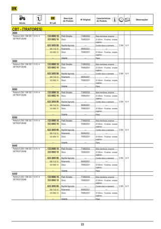 Descrição                      Características
                                                                           No Original                                                  Observações
                                                           do Produto                     d0 Produto
	           Veículo	           Ano	          No LuK


    cbt - (tratores)
    2600	
    Perkins 6.354 / OM 352 /	 01/76 	 	   133 0800 10	 Platô Simples	     710602032	    Mola membrana, empurrar
    DETROIT-DDAB			                        333 0802 10	 Disco	             700602031	    Ø 330mm - 16 estrias - simples
    								                                                                             orgânico
    		                                 	   633 3055 99	 RepSet Agrícola	        —	       Contém disco e rolamento	        2:30h	 6-11
    				 500 1122 10	                                    Rolamento	        900602021		                —
    				 333 0802 10	 Disco	 700602031	                                                  Ø 330mm - 16 estrias - simples
    								                                                                             orgânico
    					 —	                                             Volante	               —	       Plano
    3000	
    Perkins 6.354 / OM 352 /	 01/76 	 	   133 0800 10	 Platô Simples	     710602032	    Mola membrana, empurrar
    DETROIT-DDAB			                        333 0802 10	 Disco	             700602031	    Ø 330mm - 16 estrias - simples
    								                                                                             orgânico
    		                                 	   633 3055 99	 RepSet Agrícola	        —	       Contém disco e rolamento	        2:30h	 6-11
    				 500 1122 10	                                    Rolamento	        900602021		                —
    				 333 0802 10	 Disco	 700602031	                                                  Ø 330mm - 16 estrias - simples
    								                                                                             orgânico
    					 —	                                             Volante	               —	       Plano
    8060	
    Perkins 6.354 / OM 352 /	 01/76 	 	   133 0800 10	 Platô Simples	     710602032	    Mola membrana, empurrar
    DETROIT-DDAB			                        333 0802 10	 Disco	             700602031	    Ø 330mm - 16 estrias - simples
    								                                                                             orgânico
    		                                 	   633 3055 99	 RepSet Agrícola	        —	       Contém disco e rolamento	        2:30h	 6-11
    				 500 1122 10	                                    Rolamento	        900602021		                —
    				 333 0802 10	 Disco	 700602031	                                                  Ø 330mm - 16 estrias - simples
    								                                                                             orgânico
    					 —	                                             Volante	               —	       Plano
    8260	
    Perkins 6.354 / OM 352 /	 01/76 	 	   133 0800 10	 Platô Simples	     710602032	    Mola membrana, empurrar
    DETROIT-DDAB			                        333 0802 10	 Disco	             700602031	    Ø 330mm - 16 estrias - simples
    								                                                                             orgânico
    		                                 	   633 3055 99	 RepSet Agrícola	        —	       Contém disco e rolamento	        2:30h	 6-11
    				 500 1122 10	                                    Rolamento	        900602021		                —
    				 333 0802 10	 Disco	 700602031	                                                  Ø 330mm - 16 estrias - simples
    								                                                                             orgânico
    					 —	                                             Volante	               —	       Plano
    8440	
    Perkins 6.354 / OM 352 /	 01/76 	 	   133 0800 10	 Platô Simples	     710602032	    Mola membrana, empurrar
    DETROIT-DDAB			                        333 0802 10	 Disco	             700602031	    Ø 330mm - 16 estrias - simples
    								                                                                             orgânico
    		                                 	   633 3055 99	 RepSet Agrícola	        —	       Contém disco e rolamento	        2:30h	 6-11
    				 500 1122 10	                                    Rolamento	        900602021		                —
    				 333 0802 10	                                    Disco	            700602031	    Ø 330mm - 16 estrias - simples
    								                                                                             orgânico
    					 —	                                             Volante	               —	       Plano
    8450	
    Perkins 6.354 / OM 352 /	 01/76 	 	   133 0800 10	 Platô Simples	     710602032	    Mola membrana, empurrar
    DETROIT-DDAB			                        333 0802 10	 Disco	             700602031	    Ø 330mm - 16 estrias - simples
    								                                                                             orgânico
    		                                 	   633 3055 99	 RepSet Agrícola	        —	       Contém disco e rolamento	        2:30h	 6-11
    				 500 1122 10	                                    Rolamento	        900602021		                —
    				 333 0802 10	 Disco	 700602031	                                                  Ø 330mm - 16 estrias - simples
    								                                                                             orgânico
    					 —	                                             Volante	               —	       Plano




                                                                           22
 