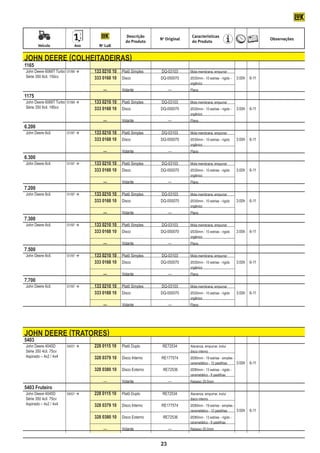 Descrição                    Características
                                                                         No Original                                                   Observações
                                                           do Produto                   d0 Produto
	           Veículo	            Ano	         No LuK


    john deere (colheitadeiras)
    1165
    John Deere 6068T Turbo	 01/84 	   	   133 0210 10	 Platô Simples	   DQ-03103	     Mola membrana, empurrar
    Série 350 6cil. 150cv		            	   333 0168 10	 Disco	           DQ-050070	    Ø330mm - 10 estrias - rígido -	   3:00h	 6-11
    								                                                                           orgânico
    		                                 			 —	            Volante	             —	       Plano
    1175
    John Deere 6068T Turbo	 01/84 	   	   133 0210 10	 Platô Simples	   DQ-03103	     Mola membrana, empurrar
    Série 350 6cil. 180cv		            	   333 0168 10	 Disco	           DQ-050070	    Ø330mm - 10 estrias - rígido -	   3:00h	 6-11
    								                                                                           orgânico
    		                                 			 —	            Volante	             —	       Plano
    6.200
    John Deere 6cil.	       01/97 	   	   133 0210 10	 Platô Simples	   DQ-03103	     Mola membrana, empurrar
    		                                 	   333 0168 10	 Disco	           DQ-050070	    Ø330mm - 10 estrias - rígido	     3:00h	 6-11
    								                                                                           orgânico
    		                                 			 —	            Volante	             —	       Plano
    6.300
    John Deere 6cil.	       01/97 	   	   133 0210 10	 Platô Simples	   DQ-03103	     Mola membrana, empurrar
    		                                 	   333 0168 10	 Disco	           DQ-050070	    Ø330mm - 10 estrias - rígido	     3:00h	 6-11
    								                                                                           orgânico
    		                                 			 —	            Volante	             —	       Plano
    7.200
    John Deere 6cil.	       01/97 	   	   133 0210 10	 Platô Simples	   DQ-03103	     Mola membrana, empurrar
    		                                 	   333 0168 10	 Disco	           DQ-050070	    Ø330mm - 10 estrias - rígido	     3:00h	 6-11
    								                                                                           orgânico
    		                                 			 —	            Volante	             —	       Plano
    7.300
    John Deere 6cil.	       01/97 	   	   133 0210 10	 Platô Simples	   DQ-03103	     Mola membrana, empurrar
    		                                 	   333 0168 10	 Disco	           DQ-050070	    Ø330mm - 10 estrias - rígido	     3:00h	 6-11
    								                                                                           orgânico
    		                                 			 —	            Volante	             —	       Plano
    7.500
    John Deere 6cil.	       01/97 	   	   133 0210 10	 Platô Simples	   DQ-03103	     Mola membrana, empurrar
    		                                 	   333 0168 10	 Disco	           DQ-050070	    Ø330mm - 10 estrias - rígido	     3:00h	 6-11
    								                                                                           orgânico
    		                                 			 —	            Volante	             —	       Plano
    7.700
    John Deere 6cil.	       01/97 	   	   133 0210 10	 Platô Simples	   DQ-03103	     Mola membrana, empurrar
    		                                 	   333 0168 10	 Disco	           DQ-050070	    Ø330mm - 10 estrias - rígido	     3:00h	 6-11
    								                                                                           orgânico
    		                                 			 —	            Volante	             —	       Plano




    john deere (tratores)
    5403
    John Deere 4045D	     04/01 	 	 228 0115 10	 Platô Duplo	   RE72534	              Alavanca, empurrar, inclui
    Série 350 4cil. 75cv								                                                       disco interno
    Aspirado – 4x2 / 4x4		         	 328 0379 10	 Disco Interno	 RE177574	             Ø280mm - 19 estrias - simples -
    								                                                                           cerametálico - 12 pastilhas	    3:00h	 6-11
    		                                 	   328 0380 10	 Disco Externo	    RE72536	     Ø280mm - 13 estrias - rígido -
    								                                                                           cerametálico - 8 pastilhas
    					 —	                                             Volante	             —	       Rebaixo 20,0mm
    5403 Fruteiro
    John Deere 4045D	     04/01 	 	 228 0115 10	 Platô Duplo	   RE72534	              Alavanca, empurrar, inclui
    Série 350 4cil. 75cv								                                                       disco interno
    Aspirado – 4x2 / 4x4		         	 328 0379 10	 Disco Interno	 RE177574	             Ø280mm - 19 estrias - simples -
    								                                                                           cerametálico - 12 pastilhas	    3:00h	 6-11
    		                                 	   328 0380 10	 Disco Externo	    RE72536	     Ø280mm - 13 estrias - rígido -
    								                                                                           cerametálico - 8 pastilhas
    					 —	                                             Volante	             —	       Rebaixo 20,0mm



                                                                         23
 