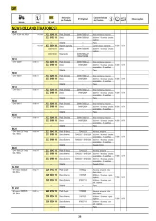Descrição                             Características
                                                                         No Original                                                       Observações
                                                       do Produto                            d0 Produto
	          Veículo	        Ano	         No LuK


    new holland (tratores)
    6630
    OHV 4.304 4cil. 90cv	 	  07/87	 133 0249 10	 Platô Simples	   E6NN 7563 AA	            Mola membrana, empurrar
    			 333 0153 10	 Disco	                                        E6NN 7550 AB	            Ø330mm - 10 estrias - simples
    								                                                                                orgânico
    		                             			 —	         Volante	              —	                  Plano
    		                       07/87	 633 3054 99	 RepSet Agrícola	      —	                  Contém disco e rolamento	        4:00h	 6-11
    				 333 0153 10	 Disco	                                       E6NN 7550 AB	            Ø330mm - 10 estrias - simples
    								                                                                                orgânico
    				 500 0199 40	 Rolamento	                                       E4NN7580AA /
    							                                                            D8NN7580BB
    7610
    OHV 4268T	 01/89 	 	 133 0249 10	 Platô Simples	 E6NN 7563 AA	                         Mola membrana, empurrar
    			 333 0169 10	 Disco	                            84997285N	                           Ø327mm - 10 estrias - simples -	 4:00h	 6-11
    								                                                                                cerametálico - 16 pastilhas
    					 —	                           Volante	            —	                               Plano
    7630
    OHV 4304T	 01/89 	 	 133 0249 10	 Platô Simples	 E6NN 7563 AA	                         Mola membrana, empurrar
    			 333 0169 10	 Disco	                            84997285N	                           Ø327mm - 10 estrias - simples -	 4:00h	 6-11
    								                                                                                cerametálico - 16 pastilhas
    					 —	                           Volante	            —	                               Plano
    7810
    OHV 6401T	 01/89 	 	 133 0249 10	 Platô Simples	 E6NN 7563 AA	                         Mola membrana, empurrar
    			 333 0169 10	 Disco	                            84997285N	                           Ø327mm - 10 estrias - simples -	 4:00h	 6-11
    								                                                                                cerametálico - 16 pastilhas
    					 —	                           Volante	            —	                               Plano
    7830
    OHV 6401T	 01/89 	 	 133 0249 10	 Platô Simples	 E6NN 7563 AA	                         Mola membrana, empurrar
    			 333 0169 10	 Disco	                            84997285N	                           Ø327mm - 10 estrias - simples -	 4:00h	 6-11
    								                                                                                cerametálico - 16 pastilhas
    					 —	                           Volante	            —	                               Plano
    8030
    OHV 6456	 01/89 	 	 133 0249 10	 Platô Simples	 E6NN 7563 AA	                          Mola membrana, empurrar
    			 333 0169 10	 Disco	                           84997285N	                            Ø327mm - 10 estrias - simples -	 4:00h	 6-11
    								                                                                                cerametálico - 16 pastilhas
    					 —	                          Volante	            —	                                Plano
    8630
    OHV 8365.25 Turbo	 01/93 	 	     233 0043 10	 Platô Bi-disco	       73400328	       Alavanca, empurrar
    6cil. 180cv			                    333 0189 10 	 Disco Interno	   73400207 / 5161254	 Ø327mm - 18 estrias - simples -
    								                                                                                cerametálico - 14 pastilhas	     7:00h	 6-11
    			                               333 0189 10 	 Disco Externo	   73400207 / 5161254	 Ø327mm - 18 estrias - simples -
    								                                                                                cerametálico - 10 pastilhas
    		                            			 —	             Volante	                 —	            Ressalto 0,9mm
    8830
    OHV 8365.25 Turbo	 01/93 	 	     233 0043 10	 Platô Bi-disco	       73400328	       Alavanca, empurrar
    6cil. 180cv			                    333 0189 10 	 Disco Interno	   73400207 / 5161254	 Ø327mm - 18 estrias - simples -
    								                                                                                cerametálico - 14 pastilhas	     7:00h	 6-11
    			                               333 0189 10 	 Disco Externo	   73400207 / 5161254	 Ø327mm - 18 estrias - simples -
    								                                                                                cerametálico - 10 pastilhas
    		                            			 —	             Volante	                 —	            Ressalto 0,9mm
    TL 55E
    NH-Iveco / 8035.05	 01/02 	 	 228 0152 10	 Platô Duplo	 5196822	                       Alavanca, empurrar, inclui
    3cil. 64cv								                                                                      disco interno
    			 328 0234 10 	 Disco Interno	                         5167925	                       Ø280mm - 10 estrias - rígido -
    								                                                                                orgânico		                       7:00h	 6-11
    		                            	   328 0324 10 	 Disco Externo	        87802718	         Ø280mm - 16 estrias - com
    								                                                                                pré - orgânico
    					 —	                                         Volante	                 —	            Plano
    TL 65E
    NH-Iveco / 8035.05	 01/02 	 	 228 0152 10	 Platô Duplo	 5196822	                       Alavanca, empurrar, inclui
    3cil. 64cv								                                                                      disco interno
    			 328 0234 10 	 Disco Interno	                         5167925	                       Ø280mm - 10 estrias - rígido -
    								                                                                                orgânico		                       7:00h	 6-11
    		                            	   328 0324 10 	 Disco Externo	        87802718	         Ø280mm - 16 estrias - com
    								                                                                                pré - orgânico
    					 —	                                         Volante	                 —	            Plano




                                                                         26
 