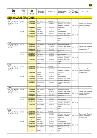 Descrição                     Características
                                                                    No Original                                                     Observações
                                                     do Produto                    d0 Produto
	           Veículo	       Ano	        No LuK


    new holland (tratores)
    TL 70
    8045 Turbo / Aspirado	 01/97 	 	 131 0249 10	 Platô Simples	 E6NN 7563 AA	   Mola membrana, empurrar	
    4cil. 80 / 90 e 101 cv			 331 0219 10	 Disco 	                  5189825	      Ø310mm - 16 estrias - simples -			            Damper (luva) - Transmite
    4x2 / 4x4								                                                             cerametálico - 12 pastilhas	   7:00h	 6-11	   o torque do motor para a
    			                             370 0028 10	 Damper	             5181872	     Damper (luva)				                             tomada de força
    		                            			 —	           Volante	              —	       Plano
    	 01/97 		                     231 0088 10	 Platô Duplo	        5189875	     Alavanca, empurrar
    			                             331 0219 10 	 Disco Interno	     5167937	     Ø310mm - 16 estrias - simples -
    								                                                                      cerametálico - 12 pastilhas	    7:00h	 6-11
    			                             331 0220 10 	 Disco Externo	     5189825	     Ø310mm - 10 estrias - rígido -
    								                                                                      orgânico
    		                            			 —	           Volante	              —	       Plano
    TL 75
    8045 Turbo / Aspirado	 01/97 	 	 131 0249 10	 Platô Simples	 E6NN 7563 AA	   Mola membrana, empurrar	
    4cil. 80 / 90 e 101 cv			 331 0219 10	 Disco 	                  5189825	      Ø310mm - 16 estrias - simples -			            Damper (luva) - Transmite
    4x2 / 4x4								                                                             cerametálico - 12 pastilhas	   7:00h	 6-11	   o torque do motor para a
    			                             370 0028 10	 Damper	             5181872	     Damper (luva)				                             tomada de força
    		                            			 —	           Volante	              —	       Plano
    	 01/97 		                     231 0088 10	 Platô Duplo	        5189875	     Alavanca, empurrar
    			                             331 0219 10 	 Disco Interno	     5167937	     Ø310mm - 16 estrias - simples -
    								                                                                      cerametálico - 12 pastilhas	    7:00h	 6-11
    			                             331 0220 10 	 Disco Externo	     5189825	     Ø310mm - 10 estrias - rígido -
    								                                                                      orgânico
    		                            			 —	           Volante	              —	       Plano
    TL 80
    8045 Turbo / Aspirado	 01/97 	 	 131 0249 10	 Platô Simples	 E6NN 7563 AA	   Mola membrana, empurrar	
    4cil. 80 / 90 e 101 cv			 331 0219 10	 Disco 	                  5189825	      Ø310mm - 16 estrias - simples -			            Damper (luva) - Transmite
    4x2 / 4x4								                                                             cerametálico - 12 pastilhas	   7:00h	 6-11	   o torque do motor para a
    			                             370 0028 10	 Damper	             5181872	     Damper (luva)				                             tomada de força
    		                            			 —	           Volante	              —	       Plano
    	 01/97 		                     231 0088 10	 Platô Duplo	        5189875	     Alavanca, empurrar
    			                             331 0219 10 	 Disco Interno	     5167937	     Ø310mm - 16 estrias - simples -
    								                                                                      cerametálico - 12 pastilhas	    7:00h	 6-11
    			                             331 0220 10 	 Disco Externo	     5189825	     Ø310mm - 10 estrias - rígido -
    								                                                                      orgânico
    		                            			 —	           Volante	              —	       Plano
    TL 85
    8045 Turbo / Aspirado	 01/97 	 	 131 0249 10	 Platô Simples	 E6NN 7563 AA	   Mola membrana, empurrar	
    4cil. 80 / 90 e 101 cv			 331 0219 10	 Disco 	                  5189825	      Ø310mm - 16 estrias - simples -			            Damper (luva) - Transmite
    4x2 / 4x4								                                                             cerametálico - 12 pastilhas	   7:00h	 6-11	   o torque do motor para a
    			                             370 0028 10	 Damper	             5181872	     Damper (luva)				                             tomada de força
    		                            			 —	           Volante	              —	       Plano
    	 01/97 		                     231 0088 10	 Platô Duplo	        5189875	     Alavanca, empurrar
    			                             331 0219 10 	 Disco Interno	     5167937	     Ø310mm - 16 estrias - simples -
    								                                                                      cerametálico - 12 pastilhas	    7:00h	 6-11
    			                             331 0220 10 	 Disco Externo	     5189825	     Ø310mm - 10 estrias - rígido -
    								                                                                      orgânico
    		                            			 —	           Volante	              —	       Plano
    TL 90
    8045 Turbo / Aspirado	 01/97 	 	 131 0249 10	 Platô Simples	 E6NN 7563 AA	   Mola membrana, empurrar	
    4cil. 80 / 90 e 101 cv			 331 0219 10	 Disco 	                  5189825	      Ø310mm - 16 estrias - simples -			            Damper (luva) - Transmite
    4x2 / 4x4								                                                             cerametálico - 12 pastilhas	   7:00h	 6-11	   o torque do motor para a
    			                             370 0028 10	 Damper	             5181872	     Damper (luva)				                             tomada de força
    		                            			 —	           Volante	              —	       Plano
    	 01/97 		                     231 0088 10	 Platô Duplo	        5189875	     Alavanca, empurrar
    			                             331 0219 10 	 Disco Interno	     5167937	     Ø310mm - 16 estrias - simples -
    								                                                                      cerametálico - 12 pastilhas	    7:00h	 6-11
    			                             331 0220 10 	 Disco Externo	     5189825	     Ø310mm - 10 estrias - rígido -
    								                                                                      orgânico
    		                            			 —	           Volante	              —	       Plano



                                                                    27
 