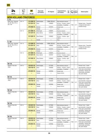 Descrição                    Características
                                                                     No Original                                                      Observações
                                                       do Produto                   d0 Produto
	           Veículo	       Ano	         No LuK


    new holland (tratores)
    TL 95
    8045 Turbo / Aspirado	 01/97 	 	 131 0249 10	 Platô Simples	 E6NN 7563 AA	    Mola membrana, empurrar	
    4cil. 80 / 90 e 101 cv			 331 0219 10	 Disco 	                  5189825	       Ø310mm - 16 estrias - simples -			            Damper (luva) - Transmite
    4x2 / 4x4								                                                              cerametálico - 12 pastilhas	   7:00h	 6-11	   o torque do motor para a
    			                               370 0028 10	 Damper	            5181872	     Damper (luva)				                             tomada de força
    		                            			 —	             Volante	             —	       Plano
    	 01/97 		                       231 0088 10	 Platô Duplo	       5189875	     Alavanca, empurrar
    			                               331 0219 10 	 Disco Interno	    5167937	     Ø310mm - 16 estrias - simples -
    								                                                                       cerametálico - 12 pastilhas	    7:00h	 6-11
    			                               331 0220 10 	 Disco Externo	    5189825	     Ø310mm - 10 estrias - rígido -
    								                                                                       orgânico
    		                            			 —	             Volante	             —	       Plano
    TL 100
    8045 Turbo / Aspirado	 01/97 	 	 131 0249 10	 Platô Simples	 E6NN 7563 AA	    Mola membrana, empurrar	
    4cil. 80 / 90 e 101 cv			 331 0219 10	 Disco 	                  5189825	       Ø310mm - 16 estrias - simples -			            Damper (luva) - Transmite
    4x2 / 4x4								                                                              cerametálico - 12 pastilhas	   7:00h	 6-11	   o torque do motor para a
    			                               370 0028 10	 Damper	            5181872	     Damper (luva)				                             tomada de força
    		                            			 —	             Volante	             —	       Plano
    	 01/97 		                       231 0088 10	 Platô Duplo	       5189875	     Alavanca, empurrar
    			                               331 0219 10 	 Disco Interno	    5167937	     Ø310mm - 16 estrias - simples -
    								                                                                       cerametálico - 12 pastilhas	    7:00h	 6-11
    			                               331 0220 10 	 Disco Externo	    5189825	     Ø310mm - 10 estrias - rígido -
    								                                                                       orgânico
    		                            			 —	             Volante	             —	       Plano
    TM 130
    Gênesis Turbo 6cil.	 01/98 	 	   135 0215 10	 Platô Simples	     5177620	     Mola membrana, empurrar			                    Damper (luva) - Usado
    140cv			5165648	                  335 0129 10	 Disco 	                         Ø348mm - 18 estrias - simples -			            para transmitir o torque do
    								                                                                       cerametálico - 12 pastilhas	   7:00h	 6-11	   motor para a transmissão
    			                               370 0010 10	 Damper	            5187845	     Damper (luva)				                             automática. Tratores sem
                                                                                                                                 transmissão automática
    					 —	                                         Volante	             —	       Rebaixo 34,0mm			
                                                                                                                                 não usam damper
    												
    TM 135
    Gênesis Turbo 6cil.	 01/98 	 	   135 0215 10	 Platô Simples	     5177620	     Mola membrana, empurrar			                    Damper (luva) - Usado
    140cv			5165648	                  335 0129 10	 Disco 	                         Ø348mm - 18 estrias - simples -			            para transmitir o torque do
    								                                                                       cerametálico - 12 pastilhas	   7:00h	 6-11	   motor para a transmissão
    			                               370 0010 10	 Damper	            5187845	     Damper (luva)				                             automática. Tratores sem
                                                                                                                                 transmissão automática
    					 —	                                         Volante	             —	       Rebaixo 34,0mm			
                                                                                                                                 não usam damper
    												
    TM 140
    Gênesis Turbo 6cil.	 01/98 	 	   135 0215 10	 Platô Simples	     5177620	     Mola membrana, empurrar			                    Damper (luva) - Usado
    140cv			5165648	                  335 0129 10	 Disco 	                         Ø348mm - 18 estrias - simples -			            para transmitir o torque do
    								                                                                       cerametálico - 12 pastilhas	   7:00h	 6-11	   motor para a transmissão
    			                               370 0010 10	 Damper	            5187845	     Damper (luva)				                             automática. Tratores sem
                                                                                                                                 transmissão automática
    					 —	                                         Volante	             —	       Rebaixo 34,0mm			
                                                                                                                                 não usam damper
    												
    TM 150
    Gênesis Turbo 6cil.	 01/98 	 	   135 0215 10	 Platô Simples	     5177620	     Mola membrana, empurrar			                    Damper (luva) - Usado
    140cv			5165648	                  335 0129 10	 Disco 	                         Ø348mm - 18 estrias - simples -			            para transmitir o torque do
    								                                                                       cerametálico - 12 pastilhas	   7:00h	 6-11	   motor para a transmissão
    			                               370 0010 10	 Damper	            5187845	     Damper (luva)				                             automática. Tratores sem
                                                                                                                                 transmissão automática
    					 —	                                         Volante	             —	       Rebaixo 34,0mm			
                                                                                                                                 não usam damper
    												
    TM 165
    Gênesis Turbo 6cil.	 01/98 	 	   135 0215 10	 Platô Simples	     5177620	     Mola membrana, empurrar			                    Damper (luva) - Usado
    140cv			5165648	                  335 0129 10	 Disco 	                         Ø348mm - 18 estrias - simples -			            para transmitir o torque do
    								                                                                       cerametálico - 12 pastilhas	   7:00h	 6-11	   motor para a transmissão
    			                               370 0010 10	 Damper	            5187845	     Damper (luva)				                             automática. Tratores sem
                                                                                                                                 transmissão automática
    					 —	                                         Volante	             —	       Rebaixo 34,0mm			
                                                                                                                                 não usam damper
    												



                                                                     28
 