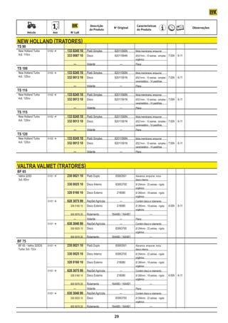 Descrição                           Características
                                                                      No Original                                                   Observações
                                                     do Produto                          d0 Produto
	           Veículo	      Ano	         No LuK


    new holland (tratores)
    TS 90
    New Holland Turbo	 01/02 	 	    133 0245 10	 Platô Simples	       82011590N	    Mola membrana, empurrar
    4cil. 110cv			                   333 0087 10	 Disco 	              82011594N	    Ø327mm - 10 estrias - simples	 7:00h	 6-11
    								                                                                         orgânico
    		                           			 —	            Volante	                 —	       Plano
    TS 100
    New Holland Turbo	 01/02 	 	    133 0245 10	 Platô Simples	       82011590N	    Mola membrana, empurrar
    4cil. 120cv			
           82011591N	                332 0013 10	 Disco 	                            Ø321mm - 10 estrias - simples -	 7:00h	 6-11
    								                                                                         cerametálico - 14 pastilhas
    		                           			 —	            Volante	                 —	       Plano
    TS 110
    New Holland Turbo	 01/02 	 	    133 0245 10	 Platô Simples	       82011590N	    Mola membrana, empurrar
    4cil. 120cv			
           82011591N	                332 0013 10	 Disco 	                            Ø321mm - 10 estrias - simples -	 7:00h	 6-11
    								                                                                         cerametálico - 14 pastilhas
    		                           			 —	            Volante	                 —	       Plano
    TS 115
    New Holland Turbo	 01/02 	 	    133 0245 10	 Platô Simples	       82011590N	    Mola membrana, empurrar
    4cil. 120cv			
           82011591N	                332 0013 10	 Disco 	                            Ø321mm - 10 estrias - simples -	 7:00h	 6-11
    								                                                                         cerametálico - 14 pastilhas
    		                           			 —	            Volante	                 —	       Plano
    TS 120
    New Holland Turbo	 01/02 	 	    133 0245 10	 Platô Simples	       82011590N	    Mola membrana, empurrar
    4cil. 120cv			
           82011591N	                332 0013 10	 Disco 	                            Ø321mm - 10 estrias - simples -	 7:00h	 6-11
    								                                                                         cerametálico - 14 pastilhas
    		                           			 —	            Volante	                 —	       Plano




    valtra valmet (tratores)
    BF 65
    Valtra 320D	 01/01 	 	 230 0021 10	 Platô Duplo	 83063501	                      Alavanca, empurrar, inclui
    3cil. 60cv								                                                               disco interno
    			 330 0025 10	 Disco Interno	 83063700	                                        Ø 294mm - 22 estrias - rígido
    								                                                                         orgânico
    			 328 0160 10	 Disco Externo	 218080	                                          Ø 280mm - 18 estrias - rígido
    								                                                                         orgânico
    	                  01/01 		     628 3075 99	 RepSet Agrícola	          —	       Contém disco e rolamento
    			 	 328 0160 10	 Disco Externo	 218080	                                        Ø 280mm - 18 estrias - rígido	   4:00h	 6-11
    								                                                                         orgânico
    				 500 0076 20	                              Rolamento	        164480 / 164481		             —
    		                           	   		 —	         Volante	                 —	       Plano
    	                  01/01 		     630 3040 99	 RepSet Agrícola	          —	       Contém disco e rolamento
    			 	 330 0025 10	 Disco	 83063700	                                              Ø 294mm - 22 estrias - rígido
    								                                                                         orgânico
    				 500 0076 20	                              Rolamento	        164480 / 164481		             —
    BF 75
    BF 65 - Valtra 320DS	 01/01 	 	 230 0021 10	 Platô Duplo	 83063501	             Alavanca, empurrar, inclui
    Turbo 3cil. 72cv								                                                         disco interno
    			 330 0025 10	 Disco Interno	 83063700	                                        Ø 294mm - 22 estrias - rígido
    								                                                                         orgânico
    			 328 0160 10	 Disco Externo	 218080	                                          Ø 280mm - 18 estrias - rígido
    								                                                                         orgânico
    	                  01/01 		     628 3075 99	 RepSet Agrícola	          —	       Contém disco e rolamento
    			 	 328 0160 10	 Disco Externo	 218080	                                        Ø 280mm - 18 estrias - rígido	   4:00h	 6-11
    								                                                                         orgânico
    				 500 0076 20	                              Rolamento	        164480 / 164481		             —
    		                           	   		 —	         Volante	                 —	       Plano
    	                  01/01 		     630 3040 99	 RepSet Agrícola	          —	       Contém disco e rolamento
    			 	 330 0025 10	 Disco	 83063700	                                              Ø 294mm - 22 estrias - rígido
    								                                                                         orgânico
    				 500 0076 20	                              Rolamento	        164480 / 164481		             —


                                                                       29
 