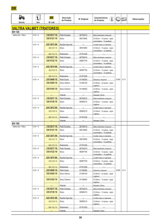 Descrição                       Características
                                                                           No Original                                                 Observações
                                                          do Produto                      d0 Produto
	           Veículo	         Ano	          No LuK


    valtra valmet (tratores)
    BH 140
    Valtra 6cil. 140cv	   01/91 	   	   135 0217 10	 Platô Simples	        80750510	    Mola membrana, empurrar
    			     80915600	                    335 0121 10	 Disco	                             Ø 342mm - 10 estrias - rígido
    								                                                                             cerametálico - 12 pastilhas
    	                     01/91 		      635 3073 99	 RepSet Agrícola	          —	       Contém disco e rolamento
    			 	 335 0121 10	 Disco	 80915600	                                                  Ø 342mm - 10 estrias - rígido
    								                                                                             cerametálico - 12 pastilhas
    				 500 1121 10	                                   Rolamento	          81781200		                 —
    	 01/91 		                          135 0217 10	 Platô Simples	        80750510	    Mola membrana, empurrar
    			                                  335 0122 10	 Disco	                80997700	    Ø 342mm - 10 estrias - rígido
    								                                                                             cerametálico - 14 pastilhas
    	                     01/91 		      635 3074 99	 RepSet Agrícola	          —	       Contém disco e rolamento
    			 	 335 0122 10	 Disco	 80997700	                                                  Ø 342mm - 10 estrias - rígido
    								                                                                             cerametálico - 14 pastilhas
    				 500 1121 10	                                   Rolamento	          81781200		                 —
    	                     01/91 		      235 0049 10	 Platô Duplo	          81198300	    Alavanca, empurrar	             4:00h	 6-11
    			 335 0302 10	 Disco Interno	 81308100	                                            Ø 350mm - 22 estrias - rígido
    								                                                                             orgânico
    			                                  335 0183 10	 Disco Externo	        81198400	    Ø 350mm - 10 estrias - rígido
    								                                                                             orgânico
    		                               	   		 —	          Volante	                —	       Ressalto 2,6mm
    	                     01/91 		      135 0217 10	 Platô Simples	        80750510	    Mola membrana, empurrar
    			     80995210	                    335 0130 10	 Disco	                             Ø 345mm - 10 estrias - rígido
    								                                                                             orgânico
    	 01/91 		 635 3072 99	                            RepSet Agrícola	        —	       Contém disco e rolamento
    				 335 0130 10	
         Disco	 80995210	                                                                Ø 345mm - 10 estrias - rígido
    								                                                                             orgânico
    				 500 1121 10	                                   Rolamento	          81781200		                 —
    					 —	                                            Volante	                —	       Ressalto 2,6mm
    BH 160
    Valtra 6cil. 160cv	   01/91 	   	   135 0217 10	 Platô Simples	        80750510	    Mola membrana, empurrar
    			 335 0121 10	 Disco	 80915600	                                                    Ø 342mm - 10 estrias - rígido
    								                                                                             cerametálico - 12 pastilhas
    	                     01/91 		      635 3073 99	 RepSet Agrícola	          —	       Contém disco e rolamento
    			 	 335 0121 10	 Disco	 80915600	                                                  Ø 342mm - 10 estrias - rígido
    								                                                                             cerametálico - 12 pastilhas
    				 500 1121 10	                                   Rolamento	          81781200		                 —
    	 01/91 		                          135 0217 10	 Platô Simples	        80750510	    Mola membrana, empurrar
    			                                  335 0122 10	 Disco	                80997700	    Ø 342mm - 10 estrias - rígido
    								                                                                             cerametálico - 14 pastilhas
    	                     01/91 		      635 3074 99	 RepSet Agrícola	          —	       Contém disco e rolamento
    			 	 335 0122 10	 Disco	 80997700	                                                  Ø 342mm - 10 estrias - rígido
    								                                                                             cerametálico - 14 pastilhas
    				 500 1121 10	                                   Rolamento	          81781200		                 —
    	                     01/91 		      235 0049 10	 Platô Duplo	          81198300	    Alavanca, empurrar	             4:00h	 6-11
    			     81308100	                    335 0302 10	 Disco Interno	                     Ø 350mm - 22 estrias - rígido
    								                                                                             orgânico
    			                                  335 0183 10	 Disco Externo	        81198400	    Ø 350mm - 10 estrias - rígido
    								                                                                             orgânico
    		                               	   		 —	          Volante	                —	       Ressalto 2,6mm
    	                     01/91 		      135 0217 10	 Platô Simples	        80750510	    Mola membrana, empurrar
    			     80995210	                    335 0130 10	 Disco	                             Ø 345mm - 10 estrias - rígido
    								                                                                             orgânico
    	 01/91 		 635 3072 99	                            RepSet Agrícola	        —	       Contém disco e rolamento
    				 335 0130 10	
         Disco	 80995210	                                                                Ø 345mm - 10 estrias - rígido
    								                                                                             orgânico
    				 500 1121 10	                                   Rolamento	          81781200		                 —
    					 —	                                            Volante	                —	       Ressalto 2,6mm


                                                                           30
 