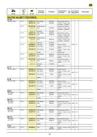 Descrição                     Características
                                                                      No Original                                                  Observações
                                                       do Produto                    d0 Produto
	           Veículo	       Ano	         No LuK


    valtra valmet (tratores)
    BH 180
    Valtra 6cil. 180cv	 01/91 	 	 135 0217 10	 Platô Simples	  80750510	 Mola membrana, empurrar
    			 335 0121 10	 Disco	                                     80915600	 Ø 342mm - 10 estrias - rígido
    								                                                              cerametálico - 12 pastilhas
    	                   01/91 		 635 3073 99	 RepSet Agrícola	    —	     Contém disco e rolamento
    			 	 335 0121 10	 Disco	                                   80915600	 Ø 342mm - 10 estrias - rígido
    								                                                              cerametálico - 12 pastilhas
    				 500 1121 10	 Rolamento	                                81781200		              —
    	                   01/91 		 135 0217 10	 Platô Simples	   80750510	 Mola membrana, empurrar
    			 335 0122 10	 Disco	                                     80997700	 Ø 342mm - 10 estrias - rígido
    								                                                                        cerametálico - 14 pastilhas
    	 01/91 		                       635 3074 99	 RepSet Agrícola	       —	        Contém disco e rolamento
    			 	 335 0122 10	 Disco	                                          80997700	    Ø 342mm - 10 estrias - rígido
    								                                                                        cerametálico - 14 pastilhas
    				 500 1121 10	 Rolamento	          81781200		             —
    	 01/91 		 235 0049 10	 Platô Duplo	 81198300	 Alavanca, empurrar	                                              4:00h	 6-11
    			 335 0302 10	 Disco Interno	       81308100	 Ø 350mm - 22 estrias - rígido
    								                                        orgânico
    			 335 0183 10	 Disco Externo	       81198400	 Ø 350mm - 10 estrias - rígido
    								                                                                        orgânico
    		          	 		 —	       Volante	            —	     Ressalto 2,6mm
    	  01/91 		 135 0217 10	 Platô Simples	   80750510	 Mola membrana, empurrar
    			 335 0130 10	 Disco	                    80995210	 Ø 345mm - 10 estrias - rígido
    								                                             orgânico
    	  01/91 		 635 3072 99	 RepSet Agrícola	    —	     Contém disco e rolamento
    				 335 0130 10	 Disco	                   80995210	 Ø 345mm - 10 estrias - rígido
    								                                             orgânico
    				 500 1121 10	 Rolamento	               81781200		             —
    					 —	                  Volante	            —	     Ressalto 2,6mm
    BL 77
    4cil. 77cv / 88cv	 01/03 	   	   230 0033 10	 Platô Duplo	        82224600	    Alavanca, empurrar
    		                            	   330 0103 10	 Disco Interno	      82224400	    Ø 295mm - 22 estrias - rígido
    								                                                                        orgânico		                       4:00h	 6-11
    		                            	   328 0160 10	 Disco Externo	       218080	     Ø 280mm - 18 estrias - simples
    								                                                                        orgânico
    		                            	   		 —	          Volante	              —	       Plano
    BL 88
    4cil. 77cv / 88cv	 01/03 	   	   230 0033 10	 Platô Duplo	        82224600	    Alavanca, empurrar
    		                            	   330 0103 10	 Disco Interno	      82224400	    Ø 295mm - 22 estrias - rígido
    								                                                                        orgânico		                       4:00h	 6-11
    		                            	   328 0160 10	 Disco Externo	       218080	     Ø 280mm - 18 estrias - simples
    								                                                                        orgânico
    		                            	   		 —	          Volante	              —	       Plano
    BM 85
    Valtra 420D	 01/00 	 	 133 0212 10	 Platô Simples	 80882400	                   Mola membrana, empurrar
    4cil. 86cv			 333 0074 10	 Disco	                   80882510	                   Ø 327mm - 22 estrias - simples	 4:00h	 6-11
    								                                                                        orgânico
    					 —	                             Volante	          —	                       Plano
    BM 100
    Valtra 420D	 01/00 	 	 133 0212 10	 Platô Simples	 80882400	                   Mola membrana, empurrar
    4cil. 100cv			 333 0074 10	 Disco	                  80882510	                   Ø 327mm - 22 estrias - simples	 4:00h	 6-11
    								                                                                        orgânico
    					 —	                             Volante	          —	                       Plano
    BM 110
    Valtra 420D	 01/00 	 	 133 0212 10	 Platô Simples	 80882400	                   Mola membrana, empurrar
    4cil. 110cv			 333 0074 10	 Disco	                  80882510	                   Ø 327mm - 22 estrias - simples	 4:00h	 6-11
    								                                                                        orgânico
    					 —	                             Volante	          —	                       Plano
    BM 120
    Valtra 620D	 01/00 	 	 133 0212 10	 Platô Simples	 80882400	                   Mola membrana, empurrar
    4cil. 120cv			 333 0074 10	 Disco	                  80882510	                   Ø 327mm - 22 estrias - simples	 4:00h	 6-11
    								                                                                        orgânico
    					 —	                             Volante	          —	                       Plano
    VT 65
    MWM 3cil. 65cv	 01/81 		 328 0800 10	 Disco	                       166290	     Ø 280mm - 10 estrias - simples	 2:30h	 6-11
    							                                                            83065400	    orgânico



                                                                      31
 