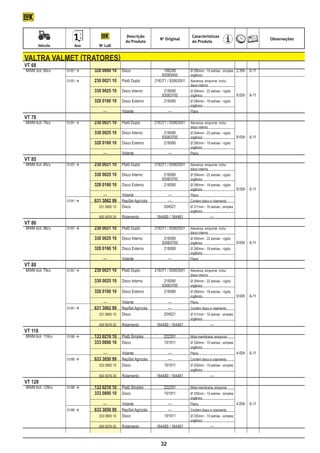 Descrição                           Características
                                                                      No Original                                                   Observações
                                                     do Produto                          d0 Produto
	           Veículo	      Ano	         No LuK


    valtra valmet (tratores)
    VT 68
       01/81 		 328 0800 10	 Disco	
    MWM 3cil. 60cv	                              166290	                             Ø 280mm - 10 estrias - simples	 2:30h	 6-11
    							                                     83065400	                            orgânico
    	  01/81 	 	 230 0021 10	 Platô Duplo	 216371 / 83063501	                       Alavanca, empurrar, inclui
    								                                                                         disco interno
    			 330 0025 10	 Disco Interno	              218090	                             Ø 294mm - 22 estrias - rígido
    							                                     83063700	                            orgânico		                       9:00h	 6-11
    			 328 0160 10	 Disco Externo	              218080	                             Ø 280mm - 18 estrias - rígido
    								                                                                         orgânico
    		          	 		 —	        Volante	             —	                               Plano
    VT 78
    MWM 4cil. 78cv	 01/81 	 	 230 0021 10	 Platô Duplo	 216371 / 83063501	          Alavanca, empurrar, inclui
    								                                                                         disco interno
    			 330 0025 10	 Disco Interno	                           218090	                Ø 294mm - 22 estrias - rígido
    							                                                  83063700	               orgânico		                       9:00h	 6-11
    			 328 0160 10	 Disco Externo	                           218080	                Ø 280mm - 18 estrias - rígido
    								                                                                         orgânico
    		                       	 		 —	        Volante	             —	                  Plano
    VT 85
    MWM 4cil. 85cv	 01/81 	 	 230 0021 10	 Platô Duplo	    216371 / 83063501	       Alavanca, empurrar, inclui
    								                                                                         disco interno
    			 330 0025 10	 Disco Interno	                              218090	             Ø 294mm - 22 estrias - rígido
    							                                                     83063700	            orgânico
    			 328 0160 10	 Disco Externo	                              218080	             Ø 280mm - 18 estrias - rígido
    								                                                                         orgânico		                       9:00h	 6-11
    		                       	 		 —	        Volante	                —	               Plano
    	               01/81 		 631 3062 99	 RepSet Agrícola	         —	               Contém disco e rolamento
    			 	 331 0800 10	 Disco	                                    204521	             Ø 311mm - 10 estrias - simples
    								                                                                         orgânico
    				 500 0076 20	                              Rolamento	        164480 / 164481		             —
    VT 86
    MWM 4cil. 86cv	 01/81 	 	 230 0021 10	 Platô Duplo	 216371 / 83063501	          Alavanca, empurrar, inclui
    								                                                                         disco interno
    			 330 0025 10	 Disco Interno	                           218090	                Ø 294mm - 22 estrias - rígido
    							                                                  83063700	               orgânico		                       9:00h	 6-11
    			 328 0160 10	 Disco Externo	                           218080	                Ø 280mm - 18 estrias - rígido
    								                                                                         orgânico
    		                       	 		 —	        Volante	             —	                  Plano
    VT 88
    MWM 4cil. 79cv	 01/81 	 	 230 0021 10	 Platô Duplo	    216371 / 83063501	       Alavanca, empurrar, inclui
    								                                                                         disco interno
    			 330 0025 10	 Disco Interno	                              218090	             Ø 294mm - 22 estrias - rígido
    							                                                     83063700	            orgânico
    			 328 0160 10	 Disco Externo	                              218080	             Ø 280mm - 18 estrias - rígido
    								                                                                         orgânico		                       9:00h	 6-11
    		                       	 		 —	        Volante	                —	               Plano
    	               01/81 		 631 3062 99	 RepSet Agrícola	         —	               Contém disco e rolamento
    			 	 331 0800 10	 Disco	                                    204521	             Ø 311mm - 10 estrias - simples
    								                                                                         orgânico
    				 500 0076 20	                              Rolamento	        164480 / 164481		             —
    VT 118
    MWM 6cil. 118cv	 01/80 		       133 0210 10	 Platô Simples	        222351	      Mola membrana, empurrar
    			                              333 0800 10	 Disco	                191911	      Ø 330mm - 10 estrias - simples
    								                                                                         orgânico
    		                           	   		 —	         Volante	               —	         Plano		                          4:00h	 6-11
    	                  01/80 		     633 3050 99	 RepSet Agrícola	        —	         Contém disco e rolamento
    			 	 333 0800 10	 Disco	                                           191911	      Ø 330mm - 10 estrias - simples
    								                                                                         orgânico
    				 500 0076 20	                              Rolamento	        164480 / 164481		             —
    VT 128
    MWM 6cil. 128cv	 01/80 		       133 0210 10	 Platô Simples	        222351	      Mola membrana, empurrar
    			                              333 0800 10	 Disco	                191911	      Ø 330mm - 10 estrias - simples
    								                                                                         orgânico
    		                           	   		 —	         Volante	               —	         Plano		                          4:00h	 6-11
    	                  01/80 		     633 3050 99	 RepSet Agrícola	        —	         Contém disco e rolamento
    			 	 333 0800 10	 Disco	                                           191911	      Ø 330mm - 10 estrias - simples
    								                                                                         orgânico
    				 500 0076 20	                              Rolamento	        164480 / 164481		             —



                                                                       32
 