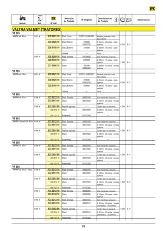 Descrição                      Características
                                                                        No Original                                                    Observações
                                                         do Produto                     d0 Produto
	         Veículo	           Ano	         No LuK


    valtra valmet (tratores)
    VT 685
    MWM 3cil. 60cv	 01/81 	 	 230 0021 10	 Platô Duplo	   216371 / 83063501	          Alavanca, empurrar, inclui
    								                                                                           disco interno
    			 330 0025 10	 Disco Interno	                             218090	                Ø 294mm - 22 estrias - rígido
    							                                                    83063700	               orgânico		                       9:00h	 6-11
    			 328 0160 10	 Disco Externo	                             218080	                Ø 280mm - 18 estrias - rígido
    								                                                                           orgânico
    		                       	 		 —	        Volante	               —	                  Plano
    	               01/85 	 	 128 0269 10	 Platô Simples	     81619000	               Mola membrana, empurrar
    		                       	 328 0335 10	 Disco	              4455648	               Ø 280mm - 10 estrias - rígido
    								                                                                           orgânico		                       2:30h	 6-11
    			                                331 0800 10	 Disco	                166290	      Ø 280mm - 10 estrias - simples
    							                                                              83065400	     orgânico
    VT 785
    MWM 4cil. 78cv	 01/81 	 	 230 0021 10	 Platô Duplo	 216371 / 83063501	            Alavanca, empurrar, inclui
    							                                                       	                    disco interno
    			 330 0025 10	 Disco Interno	                           218090	                  Ø 294mm - 22 estrias - rígido
    							                                                  83063700	                 orgânico		                       9:00h	 6-11
    			 328 0160 10	 Disco Externo	                           218080	                  Ø 280mm - 18 estrias - rígido
    								                                                                           orgânico
    		                       	 		 —	        Volante	             —	                    Plano
    VT 880
    MWM 6cil. 81cv	 01/86 	 	 133 0212 10	            Platô Simples	    80882400	     Mola membrana, empurrar
    			 333 0073 10	                                   Disco	            80031020	     Ø 330mm - 22 estrias - simples
    								                                                                           orgânico
    	 01/86 		 633 3051 99	 RepSet Agrícola	    —	     Contém disco e rolamento	      4:00h	 6-11
    			 	 333 0073 10	 Disco	                 80031020	 Ø 330mm - 22 estrias - simples
    								                                            orgânico
    				 500 1121 10	 Rolamento	              81781200		             —
    VT 885
    MWM / Valmet 4cil. 80cv	 01/86 	 	 133 0212 10	   Platô Simples	    80882400	     Mola membrana, empurrar
    			 333 0073 10	                                   Disco	            80031020	     Ø 330mm - 22 estrias - simples
    								                                                                           orgânico
    	 01/86 		 633 3051 99	 RepSet Agrícola	    —	     Contém disco e rolamento	      4:00h	 6-11
    			 	 333 0073 10	 Disco	                 80031020	 Ø 330mm - 22 estrias - simples
    								                                            orgânico
    				 500 1121 10	 Rolamento	              81781200		             —
    VT 980
    MWM 4cil. 95cv	 01/86 	 	 133 0212 10	            Platô Simples	    80882400	     Mola membrana, empurrar
    			 333 0073 10	                                   Disco	            80031020	     Ø 330mm - 22 estrias - simples
    								                                                                           orgânico
    	 01/86 		 633 3051 99	 RepSet Agrícola	    —	     Contém disco e rolamento	      4:00h	 6-11
    			 	 333 0073 10	 Disco	                 80031020	 Ø 330mm - 22 estrias - simples
    								                                            orgânico
    				 500 1121 10	 Rolamento	              81781200		             —
    VT 985
    MWM 4cil. 90cv / 105cv	 01/86 	 	 133 0212 10	 Platô Simples	  80882400	 Mola membrana, empurrar
    			 333 0073 10	 Disco	                                         80031020	 Ø 330mm - 22 estrias - simples
    								                                                                  orgânico
    	                       01/86 		 633 3051 99	 RepSet Agrícola	    —	     Contém disco e rolamento
    			 	 333 0073 10	 Disco	                                       80031020	 Ø 330mm - 22 estrias - simples	 4:00h	 6-11
    								                                                                  orgânico
    				 500 1121 10	 Rolamento	                                    81781200		             —
    	                       01/86 		 133 0212 10	 Platô Simples	   80882400	 Mola membrana, empurrar
    		                               	 333 0133 10	 Disco	          80995800	 Ø 330mm - 22 estrias - rígido
    								                                                                  orgânico
    	                       01/86 	 	 133 0212 10	 Platô Simples	  80882400	 Mola membrana, empurrar
    			 333 0074 10	 Disco	                                         80882510	 Ø 327mm - 22 estrias - simples
    								                                                                           cerametálico - 10 pastilhas
    	                    01/86 		     633 3052 99	 RepSet Agrícola	        —	         Contém disco e rolamento	        4:00h	 6-11	
    				 333 0074 10	 Disco	                                             80882510	     Ø 327mm - 22 estrias - simples
    								                                                                           cerametálico - 10 pastilhas
    				 500 1121 10	                                  Rolamento	        81781200		                  —


                                                                        33
 