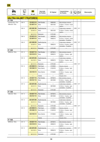 Descrição                       Características
                                                                           No Original                                                   Observações
                                                          do Produto                      d0 Produto
	           Veículo	         Ano	          No LuK


    valtra valmet (tratores)
    VT 1180
    Cummins 6cil. 113cv	 01/86 	 	 133 0212 10	 Platô Simples	  80882400	               Mola membrana, empurrar
    Valtra 6cil. 118cv			 333 0073 10	 Disco	                    80031020	               Ø 330mm - 22 estrias - simples
    								                                                                             orgânico
    	                    01/86 		 633 3051 99	 RepSet Agrícola	    —	                   Contém disco e rolamento	        4:00h	 6-11
    				 333 0073 10	 Disco	                                     80031020	               Ø 330mm - 22 estrias - simples
    								                                                                             orgânico
    				 500 1121 10	                                   Rolamento	          81781200		                 —
    	                     01/86 	   	   133 0212 10	 Platô Simples	        80882400	    Mola membrana, empurrar
    			     80882510	                    333 0074 10	 Disco	                             Ø 327mm - 22 estrias - simples
    								                                                                             cerametálico - 10 pastilhas
    	                     01/86 		      633 3052 99	 RepSet Agrícola	          —	       Contém disco e rolamento	        4:00h	 6-11	
    				 333 0074 10	 Disco	 80882510	                                                   Ø 327mm - 22 estrias - simples
    								                                                                             cerametálico - 10 pastilhas
    				 500 1121 10	                                   Rolamento	          81781200		                 —
    VT 1280
    MWM 6cil. 123cv	      01/91 	   	   135 0217 10	 Platô Simples	        80750510	    Mola membrana, empurrar
    			     80995210	                    335 0130 10	 Disco	                             Ø 345mm - 10 estrias - rígido
    								                                                                             orgânico
    	 01/91 		 635 3072 99	                            RepSet Agrícola	        —	       Contém disco e rolamento
    				 335 0130 10	
         Disco	 80995210	                                                                Ø 345mm - 10 estrias - rígido
    								                                                                             orgânico
    				 500 1121 10	                                   Rolamento	          81781200		                 —	                 4:00h	 6-11
    	                     01/91 		      235 0049 10	 Platô Duplo	          81198300	    Alavanca, empurrar
    			     81308100	                    335 0302 10	 Disco Interno	                     Ø 350mm - 22 estrias - rígido
    								                                                                             orgânico
    			                                  335 0183 10	 Disco Externo	        81198400	    Ø 350mm - 10 estrias - rígido
    								                                                                             orgânico
    		                               	   		 —	          Volante	                —	       Ressalto 2,6mm
    	                     01/91 	   	   135 0217 10	 Platô Simples	        80750510	    Mola membrana, empurrar
    			     80915600	                    335 0121 10	 Disco	                             Ø 342mm - 10 estrias - rígido
    								                                                                             cerametálico - 12 pastilhas
    	                     01/91 		      635 3073 99	 RepSet Agrícola	          —	       Contém disco e rolamento	        4:00h	 6-11
    			 	 335 0121 10	 Disco	 80915600	                                                  Ø 342mm - 10 estrias - rígido
    								                                                                             cerametálico - 12 pastilhas
    				 500 1121 10	                                   Rolamento	          81781200		                 —
    VT 1380
    Valtra 6cil. 130cv	   01/91 	   	   135 0217 10	 Platô Simples	        80750510	    Mola membrana, empurrar
    			     80915600	                    335 0121 10	 Disco	                             Ø 342mm - 10 estrias - rígido
    								                                                                             cerametálico - 12 pastilhas
    	                     01/91 		      635 3073 99	 RepSet Agrícola	          —	       Contém disco e rolamento
    			 	 335 0121 10	 Disco	 80915600	                                                  Ø 342mm - 10 estrias - rígido
    								                                                                             cerametálico - 12 pastilhas
    				 500 1121 10	                                   Rolamento	          81781200		                 —	                 4:00h	 6-11
    	                     01/91 		      235 0049 10	 Platô Duplo	          81198300	    Alavanca, empurrar
    			     81308100	                    335 0302 10	 Disco Interno	                     Ø 350mm - 22 estrias - rígido
    								                                                                             orgânico
    			                                  335 0183 10	 Disco Externo	        81198400	    Ø 350mm - 10 estrias - rígido
    								                                                                             orgânico
    		                               	   		 —	          Volante	                —	       Ressalto 2,6mm
    VT 1580
    MWM 6cil. 145cv	      01/91 	   	   135 0217 10	 Platô Simples	        80750510	    Mola membrana, empurrar
    			 335 0130 10	 Disco	 80995210	                                                    Ø 345mm - 10 estrias - rígido
    								                                                                             orgânico
    	                     01/91 		      635 3072 99	 RepSet Agrícola	          —	       Contém disco e rolamento	        4:00h	 6-11
    			 	 335 0130 10	 Disco	 80995210	                                                  Ø 345mm - 10 estrias - rígido
    								                                                                             orgânico
    				 500 1121 10	                                   Rolamento	          81781200		                 —


                                                                           34
 