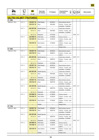 Descrição                     Características
                                                                         No Original                                                 Observações
                                                          do Produto                    d0 Produto
	           Veículo	         Ano	          No LuK


    valtra valmet (tratores)
    VT 1580
    MWM 6cil. 145cv	      01/91 	   	   135 0217 10	 Platô Simples	      80750510	    Mola membrana, empurrar
    			     80915600	                    335 0121 10	 Disco	                           Ø 342mm - 10 estrias - rígido
    								                                                                           cerametálico - 12 pastilhas
    	                     01/91 		      635 3073 99	 RepSet Agrícola	        —	       Contém disco e rolamento
    			 	 335 0121 10	 Disco	 80915600	                                                Ø 342mm - 10 estrias - rígido
    								                                                                           cerametálico - 12 pastilhas
    				 500 1121 10	                                   Rolamento	        81781200		                 —	                4:00h	 6-11
    	                     01/91 		      235 0049 10	 Platô Duplo	        81198300	    Alavanca, empurrar
    			     81308100	                    335 0302 10	 Disco Interno	                   Ø 350mm - 22 estrias - rígido
    								                                                                           orgânico
    			                                  335 0183 10	 Disco Externo	      81198400	    Ø 350mm - 10 estrias - rígido
    								                                                                           orgânico
    		                               	   		 —	          Volante	              —	       Ressalto 2,6mm
    VT 1680
    Valtra 6cil. 150cv	   01/91 	   	   135 0217 10	 Platô Simples	      80750510	    Mola membrana, empurrar
    			 335 0130 10	 Disco	 80995210	                                                  Ø 345mm - 10 estrias - rígido
    								                                                                           orgânico
    	                     01/91 		      635 3072 99	 RepSet Agrícola	        —	       Contém disco e rolamento	       4:00h	 6-11
    			 	 335 0130 10	 Disco	 80995210	                                                Ø 345mm - 10 estrias - rígido
    								                                                                           orgânico
    				 500 1121 10	                                   Rolamento	        81781200		                 —
    	                     01/91 	   	   135 0217 10	 Platô Simples	      80750510	    Mola membrana, empurrar
    			     80915600	                    335 0121 10	 Disco	                           Ø 342mm - 10 estrias - rígido
    								                                                                           cerametálico - 12 pastilhas
    	                     01/91 		      635 3073 99	 RepSet Agrícola	        —	       Contém disco e rolamento
    			 	 335 0121 10	 Disco	 80915600	                                                Ø 342mm - 10 estrias - rígido
    								                                                                           cerametálico - 12 pastilhas
    				 500 1121 10	                                   Rolamento	        81781200		                 —
    	                     01/91 		      135 0217 10	 Platô Simples	      80750510	    Mola membrana, empurrar
    			     80997700	                    335 0122 10	 Disco	                           Ø 342mm - 10 estrias - rígido
    								                                                                           cerametálico - 14 pastilhas
    	                     01/91 		      635 3074 99	 RepSet Agrícola	        —	       Contém disco e rolamento	       4:00h	 6-11
    			 	 335 0122 10	 Disco	 80997700	                                                Ø 342mm - 10 estrias - rígido
    								                                                                           cerametálico - 14 pastilhas
    				 500 1121 10	                                   Rolamento	        81781200		                 —
    	                     01/91 		      235 0049 10	 Platô Duplo	        81198300	    Alavanca, empurrar
    			     81308100	                    335 0302 10	 Disco Interno	                   Ø 350mm - 22 estrias - rígido
    								                                                                           orgânico
    			                                  335 0183 10	 Disco Externo	      81198400	    Ø 350mm - 10 estrias - rígido
    								                                                                           orgânico
    		                               	   		 —	          Volante	              —	       Ressalto 2,6mm
    VT 1780
    MWM 6cil. 166cv	      01/91 	   	   135 0217 10	 Platô Simples	      80750510	    Mola membrana, empurrar
    			 335 0122 10	 Disco	 80997700	                                                  Ø 342mm - 10 estrias - rígido
    								                                                                           cerametálico - 14 pastilhas
    	                     01/91 		      635 3074 99	 RepSet Agrícola	        —	       Contém disco e rolamento
    			 	 335 0122 10	 Disco	 80997700	                                                Ø 342mm - 10 estrias - rígido
    								                                                                           cerametálico - 14 pastilhas
    				 500 1121 10	                                   Rolamento	        81781200		                 —	                4:00h	 6-11
    	                     01/91 		      235 0049 10	 Platô Duplo	        81198300	    Alavanca, empurrar
    			 335 0302 10	 Disco Interno	 81308100	                                          Ø 350mm - 22 estrias - rígido
    								                                                                           orgânico
    			                                  335 0183 10	 Disco Externo	      81198400	    Ø 350mm - 10 estrias - rígido
    								                                                                           orgânico
    		                               	   		 —	          Volante	              —	       Ressalto 2,6mm



                                                                         35
 