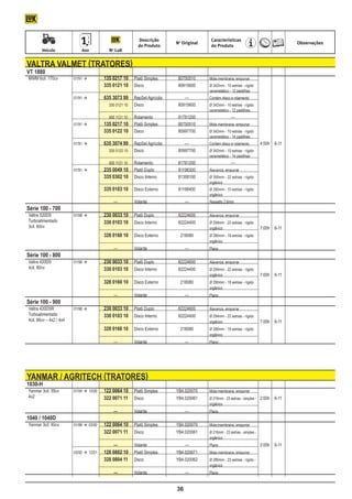 Descrição                     Características
                                                                           No Original                                                    Observações
                                                            do Produto                    d0 Produto
	          Veículo	          Ano	            No LuK


    valtra valmet (tratores)
    VT 1880
    MWM 6cil. 170cv	     01/91 	      	   135 0217 10	 Platô Simples	
                                              80750510	 Mola membrana, empurrar
    			                                    335 0121 10	 Disco	
                                              80915600	 Ø 342mm - 10 estrias - rígido
    								                                            cerametálico - 12 pastilhas
    	 01/91 		 635 3073 99	 RepSet Agrícola	    —	     Contém disco e rolamento
    			 	 335 0121 10	 Disco	                 80915600	 Ø 342mm - 10 estrias - rígido
    								                                            cerametálico - 12 pastilhas
    				 500 1121 10	 Rolamento	              81781200		              —
    	 01/91 		 135 0217 10	 Platô Simples	   80750510	 Mola membrana, empurrar
    			 335 0122 10	 Disco	                   80997700	 Ø 342mm - 10 estrias - rígido
    								                                                                             cerametálico - 14 pastilhas
    	 01/91 		                            635 3074 99	 RepSet Agrícola	       —	        Contém disco e rolamento	          4:00h	 6-11
    			 	 335 0122 10	 Disco	                                               80997700	    Ø 342mm - 10 estrias - rígido
    								                                                                             cerametálico - 14 pastilhas
    				 500 1121 10	 Rolamento	          81781200		             —
    	 01/91 		 235 0049 10	 Platô Duplo	 81198300	 Alavanca, empurrar
    			 335 0302 10	 Disco Interno	       81308100	 Ø 350mm - 22 estrias - rígido
    								                                        orgânico
    			 335 0183 10	 Disco Externo	       81198400	 Ø 350mm - 10 estrias - rígido
    								                                                                             orgânico
    		                                 	   		 —	          Volante	              —	       Ressalto 2,6mm
    Série 100 - 700
    Valtra 320DS	   01/98 	 	 230 0033 10	 Platô Duplo	 82224600	                       Alavanca, empurrar
    Turboalimentado			 330 0103 10	 Disco Interno	       82224400	                       Ø 294mm - 22 estrias - rígido
    3cil. 60cv								                                                                   orgânico		                         7:00h	 6-11
    			 328 0160 10	 Disco Externo	 218080	                                              Ø 280mm - 18 estrias - rígido
    								                                                                             orgânico
    					 —	                                              Volante	              —	       Plano
    Série 100 - 800
    Valtra 420DS	 01/98 	 	               230 0033 10	 Platô Duplo	        82224600	    Alavanca, empurrar
    4cil. 80cv			
            82224400	                      330 0103 10	 Disco Interno	                   Ø 294mm - 22 estrias - rígido
    								                                                                             orgânico		                         7:00h	 6-11
    			 328 0160 10	 Disco Externo	 218080	                                              Ø 280mm - 18 estrias - rígido
    								                                                                             orgânico
    					 —	                                              Volante	              —	       Plano
    Série 100 - 900
    Valtra 420DSR	         01/98 	 	 230 0033 10	 Platô Duplo	 82224600	                Alavanca, empurrar
    Turboalimentado			 330 0103 10	 Disco Interno	              82224400	                Ø 294mm - 22 estrias - rígido
    4cil. 86cv – 4x2 / 4x4								                                                       orgânico		                         7:00h	 6-11
    			 328 0160 10	 Disco Externo	 218080	                                              Ø 280mm - 18 estrias - rígido
    								                                                                             orgânico
    					 —	                                              Volante	              —	       Plano




    yanmar / agritech (tratores)
    1030-H
    Yanmar 3cil. 35cv	 01/94 	 	
                              12/00        122 0064 10	 Platô Simples	     YB4.020070	   Mola membrana, empurrar
    4x2			     YB4.020061	                 322 0071 11	 Disco	                           Ø 216mm - 23 estrias - simples -	 2:00h	 6-11
        								                                                                         orgânico
    			                                    		 —	          Volante	              —	       Plano
    1040 / 1040D
    Yanmar 3cil. 40cv	   01/88 	 	
                                03/92      122 0064 10	 Platô Simples	     YB4.020070	   Mola membrana, empurrar
    			 322 0071 11	 Disco	 YB4.020061	                                                  Ø 216mm - 23 estrias - simples -
    								                                                                             orgânico
    			                                    		 —	          Volante	              —	       Plano		                            2:00h	 6-11
    	                    03/92 	 12/01	   128 0802 10	 Platô Simples	     YB4.020071	   Mola membrana, empurrar
    			    YB4.020062	                     328 0804 11	 Disco	                           Ø 280mm - 23 estrias - rígido -
    								                                                                             orgânico
    					 —	                                              Volante	              —	       Plano



                                                                           36
 