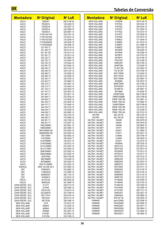 Tabelas de Conversão
	Montadora	             No Original	         No LuK             	Montadora	            No Original	     No LuK
	        AGCO	                3585341	       500 0199 40        	    NEW HOLLAND	          5165648	     335 0129 10
	        AGCO	               70020014	       128 0209 10        	    NEW HOLLAND	          5167924	     328 0324 10
	        AGCO	               70020016	       128 0207 10        	    NEW HOLLAND	          5167925	     328 0234 10
	        AGCO	               70030014	       333 0068 10        	    NEW HOLLAND	          5167937	     331 0220 10
	        AGCO	               70030015	       328 0807 10        	    NEW HOLLAND	          5177620	     135 0215 10
	        AGCO	            117501557100	      333 0187 10        	    NEW HOLLAND	          5181872	     370 0028 10
	        AGCO	            117501557200	      133 0010 10        	    NEW HOLLAND	          5187845	     370 0010 10
	        AGCO	            117501557200	      133 0248 10        	    NEW HOLLAND	          5189823	     131 0249 10
	        AGCO	            117530050600	      128 0205 10        	    NEW HOLLAND	          5189825	     331 0219 10
	        AGCO	            117530050600	      128 0206 10        	    NEW HOLLAND	          5189875	     231 0088 10
	        AGCO	              021 400 T1	      335 0119 10        	    NEW HOLLAND	          5196822	     228 0152 10
	        AGCO	              021 400 T3	      335 0119 10        	    NEW HOLLAND	          9576849	     128 0205 10
	        AGCO	              021 401 R2	      135 0213 10        	    NEW HOLLAND	          9576849	     128 0206 10
	        AGCO	              021 401 T1	      135 0213 10        	    NEW HOLLAND	          9578874	     333 0153 10
	        AGCO	              022 320 T1	      333 0060 10        	    NEW HOLLAND	          9578874	     333 0169 10
	        AGCO	              022 702 T1	      133 0044 10        	    NEW HOLLAND	         73401931	     333 0169 10
	        AGCO	              022 702 T2	      133 0044 10        	    NEW HOLLAND	         84993357	     325 0199 10
	        AGCO	              023 991 T2	      333 0060 10        	    NEW HOLLAND	         84997286	     133 0249 10
	        AGCO	              026 240 T1	      335 0120 10        	    NEW HOLLAND	        73 400 328	    233 0043 10
	        AGCO	              026 240 T3	      335 0120 10        	    NEW HOLLAND	        734 00 207	    333 0189 10
	        AGCO	              026 566 T1	      130 0029 10        	    NEW HOLLAND	        82011590N	     133 0245 10
	        AGCO	              026 566 T3	      130 0029 10        	    NEW HOLLAND	        82011591N	     332 0013 10
	        AGCO	              033 542 T1	      335 0185 10        	    NEW HOLLAND	        82011594N	     333 0087 10
	        AGCO	              033 543 T1	      135 0800 10        	    NEW HOLLAND	          825968N	     330 0074 10
	        AGCO	              034 014 T1	      335 0801 10        	    NEW HOLLAND	        84997285N	     333 0169 10
	        AGCO	              039 210 T1	      133 0045 10        	    NEW HOLLAND	         957545ON	     130 0218 10
	        AGCO	              041 745 T1	      230 0029 10        	    NEW HOLLAND	         9576851N	     328 0801 10
	        AGCO	              041 747 T1	      333 0810 10        	    NEW HOLLAND	          997286N	     133 0249 10
	        AGCO	              041 847 T1	      333 0811 10        	    NEW HOLLAND	        C5NN7580A	     500 0199 40
	        AGCO	              042 964 T1	      233 0038 10        	    NEW HOLLAND	       D8NN7580BB	     500 0199 40
	        AGCO	              044 695 T1	      133 0045 10        	    NEW HOLLAND	       E4NN 7550 BA	   333 0801 10
	        AGCO	              044 700 T1	      233 0025 10        	    NEW HOLLAND	       E4NN 7563 AA	   133 0800 10
	        AGCO	              044 701 T1	      133 0044 10        	    NEW HOLLAND	       E4NN7580AA	     500 0199 40
	        AGCO	              044 704 T1	      333 0155 10        	    NEW HOLLAND	       E6NN 7550 AB	   333 0153 10
	        AGCO	              048 024 T1	      133 0248 10        	    NEW HOLLAND	       E6NN 7563 AA	   133 0249 10
	        AGCO	              048 438 T1	      330 0062 10        	    NEW HOLLAND	       F0NN 7550 KA	   333 0153 10
	        AGCO	              049 138 T1	      333 0152 10        	       VALTRA	          822 244 00	    330 0103 10
	        AGCO	              050 560 T1	      135 0800 10        	       VALTRA	          822 246 00	    230 0033 10
	        AGCO	              050 561 T1	      335 0168 10        	   VALTRA / VALMET	        164480	     500 0076 20
	        AGCO	              060 451 T1	      133 0047 10        	   VALTRA / VALMET	        164481	     500 0076 20
	        AGCO	             1692759M91	       333 0061 10        	   VALTRA / VALMET	        166290	     328 0800 10
	        AGCO	             1865836M91	       325 0095 10        	   VALTRA / VALMET	        191911	     333 0800 10
	        AGCO	           1867445M91/92	      230 0020 10        	   VALTRA / VALMET	        204521	     331 0800 10
	        AGCO	           1868005M91/92	      230 0020 10        	   VALTRA / VALMET	        216371	     230 0021 10
	        AGCO	              190710M91	       328 0802 10        	   VALTRA / VALMET	        218080	     328 0160 10
	        AGCO	              314782M91	       330 0024 11        	   VALTRA / VALMET	        218090	     330 0025 10
	        AGCO	             3149706M91	       130 0012 10        	   VALTRA / VALMET	        222351	     133 0210 10
	        AGCO	             3149706M92	       130 0012 10        	   VALTRA / VALMET	       4455648	     328 0335 10
	        AGCO	             3412120M93	       233 0023 10        	   VALTRA / VALMET	      80031010	     333 0073 10
	        AGCO	             3412121M91	       333 0040 10        	   VALTRA / VALMET	      80031020	     333 0073 10
	        AGCO	             3586769M91	       233 0025 10        	   VALTRA / VALMET	      80338500	     133 0212 10
	        AGCO	             3586769M92	       233 0025 10        	   VALTRA / VALMET	      80750510	     135 0217 10
	        AGCO	              487874M2	        500 0199 40        	   VALTRA / VALMET	      80797700	     335 0122 10
	        AGCO	             489746M92	        133 0248 10        	   VALTRA / VALMET	      80882400	     133 0212 10
	        AGCO	             887889M94	        330 0024 10        	   VALTRA / VALMET	      80882500	     333 0074 10
	        AGCO	           W3412120M92	        233 0023 10        	   VALTRA / VALMET	      80882510	     333 0074 10
	       AGRALE	         8009 102 095 00 0	   233 0805 10        	   VALTRA / VALMET	      80915600	     335 0121 10
	         CBT	              700602031	       333 0802 10        	   VALTRA / VALMET	      80995200	     335 0130 10
	         CBT	              710602032	       133 0800 10        	   VALTRA / VALMET	      80995210	     335 0130 10		
	         CBT	              900602021	       500 1122 10        	   VALTRA / VALMET	      80995800	     333 0133 10
	         CBT	               7AS56913	       133 0010 10        	   VALTRA / VALMET	      80997700	     335 0122 10
	        IVECO	              42102103	       500 0525 20        	   VALTRA / VALMET	      81198300	     235 0049 10
	        IVECO	              99463434	       343 0006 10        	   VALTRA / VALMET	      81198400	     335 0183 10
	   JOHN DEERE / SLC	          211277	       228 0115 10        	   VALTRA / VALMET	      81308100	     335 0302 10
	   JOHN DEERE / SLC	         227648	        328 0380 10        	   VALTRA / VALMET	      81619000	     128 0269 10
	   JOHN DEERE / SLC	        DQ-03103	       133 0210 10        	   VALTRA / VALMET	      81781200	     500 1121 10
	   JOHN DEERE / SLC	       DQ-050070	       333 0168 10        	   VALTRA / VALMET	      83063501	     230 0021 10
	   JOHN DEERE / SLC	        RE177574	       328 0379 10        	   VALTRA / VALMET	      83065400	     328 0800 10
	   JOHN DEERE / SLC	        RE72534	        228 0115 10        	   VALTRA / VALMET	     830 637 00	    330 0025 10
	   JOHN DEERE / SLC	        RE72536	        328 0380 10        	       YANMAR	          ya44.20060	    325 0206 10
	     NEW HOLLAND	              3103	        133 0210 10        	       YANMAR	          YA4420080	     225 0056 10
	     NEW HOLLAND	             465643	       133 0255 10        	       YANMAR	          YB4020061	     322 0071 11
	     NEW HOLLAND	             465644	       333 0168 10        	       YANMAR	          YB4020062	     328 0804 11
	     NEW HOLLAND	             825969	       333 0801 10        	       YANMAR	          YB4020070	     122 0064 10
	     NEW HOLLAND	            5140361	       233 0043 10        	       YANMAR	          YB4020071	     128 0802 10
	     NEW HOLLAND	            5161254	       333 0189 10


                                                           38
 