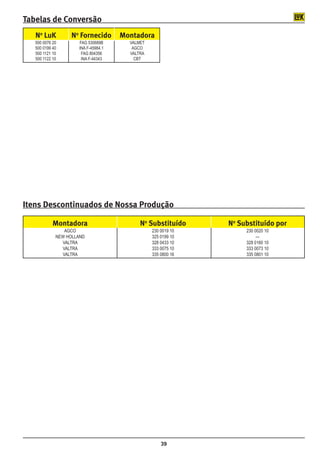 Tabelas de Conversão
	   No LuK	          No Fornecido	Montadora
	   500 0076 20	        FAG 530689B	     VALMET
	   500 0199 40	        INA F-45984.1	    AGCO	
	   500 1121 10	         FAG 804356	     VALTRA	
	   500 1122 10	         INA F-44343	      CBT




Itens Descontinuados de Nossa Produção

	Montadora	                                  No Substituído	      No Substituído por
	                 AGCO	                            230 0019 10	        230 0020 10
	              NEW HOLLAND	                        325 0199 10	             —	
	                VALTRA	                           328 0433 10	        328 0160 10	
	                VALTRA	                           333 0075 10	        333 0073 10	
	                VALTRA	                           335 0800 16	        335 0801 10




                                                       39
 