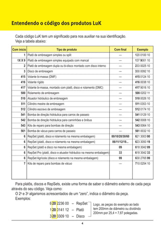 Entendendo o código dos produtos LuK

    Cada código LuK tem um significado para nos auxiliar na sua identificação.
    Veja a tabela abaixo:
	Com ínício	                       Tipo de produto	                                Com final	       Exemplo
	        1	 Platô de embreagem simples ou split	                                       —	          120 0100 10
	    1X X 9	 Platô de embreagem simples equipado com mancal	                           —	          137 9001 10
	        2	 Platô de embreagem dupla ou bi-disco montado com disco interno 	           —	          233 0025 10
	        3	 Disco de embreagem	                                                        —	          330 0092 10
	      415	 Volante bi-massa (DMF)	                                                    —	          415 0124 10
	      416	 Volante rígido	                                                            —	          416 0038 10
	      417	 Volante bi-massa, montado com platô, disco e rolamento (DMC)	              —	          417 9016 10
	      500	 Rolamento de embreagem	                                                    —	          500 0202 11
	      510	 Atuador hidráulico de embreagem	                                           —	          510 0026 10
	      511	 Cilindro mestre de embreagem	                                              —	          511 0353 10
	      512	 Cilindro escravo de embreagem	                                             —	          512 0174 10
	      541	 Bomba de direção hidráulica para carros de passeio	                        —	          541 0129 10
	      542	 Bomba de direção hidráulica para caminhões e ônibus	                       —	          542 0008 10
	      543	 Kits de reparo para bombas de direção	                                     —	          543 0064 10
	      561	 Bomba de vácuo para carros de passeio	                                     —	          561 0032 10
	        6	 RepSet (platô, disco e rolamento na mesma embalagem)	                00/10/20/30/60	   621 3003 00
	        6	 RepSet (platô, disco e rolamento na mesma embalagem)	                06/11/12/19...	   623 3050 19
	        6	 RepSet (platô e disco na mesma embalagem)	                                 09	         618 3042 09
	        6	 RepSet Pro (platô, disco e atuador hidráulico na mesma embalagem)	         33	         618 3042 33
	        6	 RepSet Agrícola (disco e rolamento na mesma embalagem)	                    99	         630 2765 99
	        7	 Kits de reparo para bombas de vácuo	                                       —	          710 0254 10




   Para platôs, discos e RepSets, existe uma forma de saber o diâmetro externo de cada peça
através do seu código. Veja como:
   O 2o e 3o algarismos acrescentados de um “zero”, indica o diâmetro da peça.
   Exemplos:
                     	    6 20 2236 00	 –	 RepSet Logo, as peças do exemplo ao lado
                        	     1 20 0141 12	 –	 Platô               tem 200mm de diâmetro ou dividindo
                                                                   200mm por 25,4 = 7,87 polegadas.
                        	     3 20 0309 10	 –	 Disco
                                                        4
 