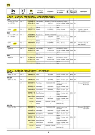 Descrição                               Características
                                                                               No Original                                                          Observações
                                                            do Produto                              d0 Produto
	           Veículo	             Ano	         No LuK


    AGCO - Massey Fergusson (colheitadeiras)
    3640
    Cummins / 6BT Turbo	 07/98 		          133 0248 10	 Platô Simples	   489746M92 / 117501557200	 Mola membrana, empurrar
    6cil. 5.9L 130cv			                     333 0152 10	 Disco	                  049138T1	         Ø327mm - 10 estrias - simples -	 1:30h	 6-11
    								                                                                                       orgânico
    					 —	 Volante	 —	                                                                           Plano
    Perkins	                 01/04 	   	   370 0071 10	 Damper	               3470388M91	         Ø362mm - 20 estrias	          1:30h	 6-11	 Transmite o torque do
                     NOVO!
    		                                  								                                                                                    		        motor para o pto
    5650
    Cummins / 6BTA Turbo	 07/98 		         133 0248 10	 Platô Simples	   489746M92 / 117501557200	 Mola membrana, empurrar
    6cil. 5.9L 175cv			                     333 0152 10	 Disco	                  049138T1	         Ø327mm - 10 estrias - simples -	 1:30h	 6-11
    								                                                                                       orgânico
    					 —	 Volante	 —	                                                                           Plano
    Perkins	                 01/04 	   	   370 0071 10	 Damper	               3470388M91	         Ø362mm - 20 estrias	          1:30h	 6-11	 Transmite o torque do
                     NOVO!
    												                                                                                                                              motor para o pto
    6850
    Perkins 6cil.	           07/98 	   	   133 0047 10	 Platô Simples	         060 451 T1	        Mola membrana, empurrar		
    		                                  	   333 0187 10	 Disco	               117501557100	        Ø327mm - 10 estrias - simples -	 5:00h	 6-11
    								                                                                                       orgânico
    		                                  			 —	            Volante	                   —	            Plano
    6855
    Perkins 6cil.	           07/98 	   	   133 0047 10	 Platô Simples	         060 451 T1	        Mola membrana, empurrar		
    		                                  	   333 0187 10	 Disco	               117501557100	        Ø327mm - 10 estrias - simples -	 5:00h	 6-11
    								                                                                                       orgânico
    		                                  			 —	            Volante	                   —	            Plano




    AGCO - Massey Fergusson (tratores)
    MF 50X
    Perkins 3cil. 51cv	 01/76 	 	 328 0802 10	 Disco	 190710M91	                                  Ø327mm - 10 estrias - rígido -	 4:30h	 6-11
    								                                                                                       orgânico
    MF 55X
    Perkins 3cil. 51cv	 01/76 	 	 328 0802 10	 Disco	               190710M91	      Ø327mm - 10 estrias - rígido -	 4:30h	 6-11
    								                                                                         orgânico
    	                   01/76 		 230 0020 10	 Platô Duplo	       1868005M91/M92	 Alavanca, empurrar, inclui			                  Kits reparo:	433 0152 10
    								                                                                         disco interno					                                       433 0153 10
    			 325 0095 10 	 Disco Interno	                                1865836M91	      Ø251mm - 25 estrias - rígido -
    								                                                                         orgânico
    			 330 0024 10 	 Disco Externo	                                 887889M94	      Ø305mm - 10 estrias - rígido -
    								                                                                         orgânico
    			 330 R024 10 	 Disco Reciclado	                                   —	          Ø305mm - 10 estrias - rígido -	 9:00h	 6-11
    								                                                                         orgânico
    		                           	 630 2765 99	 RepSet Agrícola	         —	          Contém disco e rolamento
    				 330 0024 10	 Disco Externo	                                 887889M94	      Ø305mm - 10 estrias - rígido -
    								                                                                         orgânico
    				 500 0199 40	 Rolamento	                                 487874M2 / 3585341		             —
    					 —	                                    Volante	                 —	          Rebaixo 39,7mm
    MF 65X
    Perkins 4cil. 65cv	 01/76 	 	 230 0020 10	 Platô Duplo	      1868005M91/M92	 Alavanca, empurrar, inclui			                  Kits reparo: 433 0152 10
    								                                                                         disco interno					                                       433 0153 10
    			 325 0095 10 	 Disco Interno	                                1865836M91	      Ø251mm - 25 estrias - rígido -
    	                   	        	 		 	         	                         	          orgânico
    			 330 0024 10 	 Disco Externo	                                 887889M94	      Ø305mm - 10 estrias - rígido -
    								                                                                         orgânico
    			 330 R024 10 	 Disco Reciclado	                                   —	          Ø305mm - 10 estrias - rígido -	 9:00h	 6-11
    								                                                                         orgânico
    		                           	 630 2765 99	 RepSet Agrícola	         —	          Contém disco e rolamento
    				 330 0024 10	 Disco Externo	                                 887889M94	      Ø305mm - 10 estrias - rígido -
    								                                                                         orgânico
    				 500 0199 40	 Rolamento	                                 487874M2 / 3585341		             —
    					 —	                                    Volante	                 —	          Rebaixo 39,7mm



                                                                                 8
 
