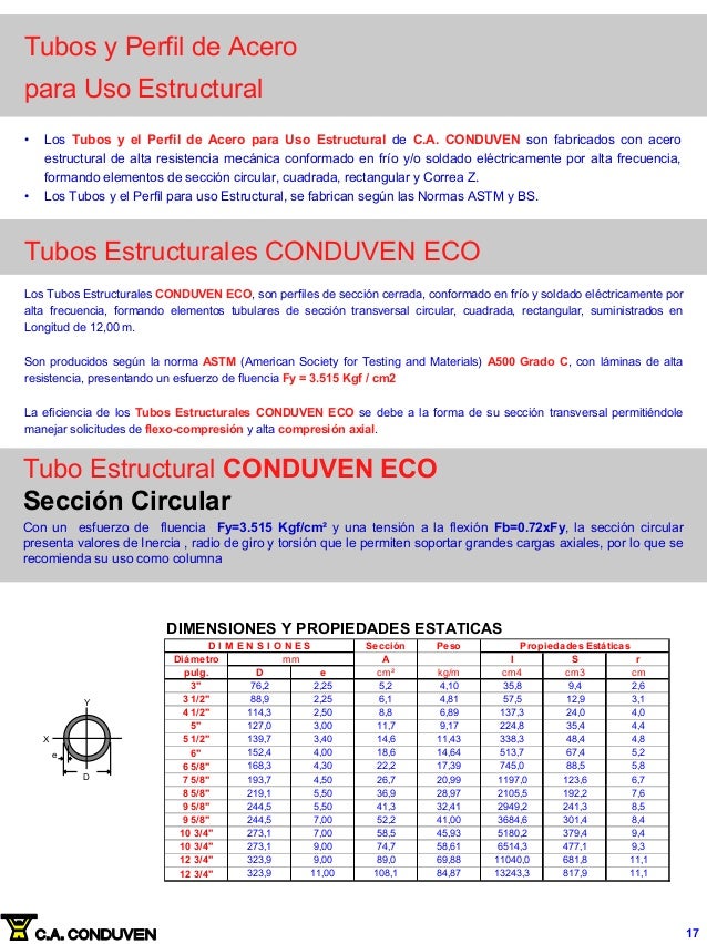 Calculo de perfiles metalicos