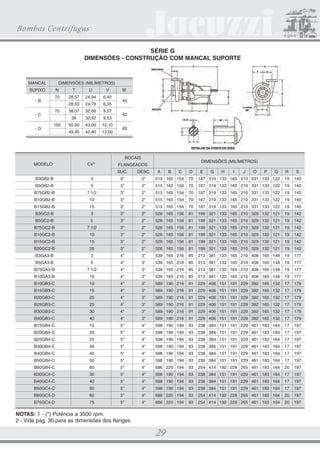CATALOGO 21.5X28 22.01.2009 Final

3/18/09

4:42 PM

Page 23

Bombas Centrífugas
SÉRIE F
DIMENSÕES - CONSTRUÇÃO MONOBLOCO

BOCAIS

DIMENSÕES (MILÍMETROS)

FLANGEADOS

MODELO

CV

SUC.

DESC.

A*

B*

C

D

R*

S

3FC2 - T

3

3

2

464

90

156

81

250 246 140 164 125 347 132 121

10

142

3FC3 - T

3

4

3

469

90

170

79

256 260 140 164 125 376 148 130

10

161

3FB3 - T

3

4

3

480

90

216

91

267 306 140 164 125 392 165 132

10

179

5FB3 - T

5

4

3

518 100 216

91

264 316 160 188 140 392 165 132

12

179

3FB4 - T

3

5

4

484

194

93

276 284 140 164 125 461 183 164

10

197
197

90

E*

G*

H*

I*

J*

O*

P

Q

5FB4 - T

5

5

4

526 100 194

93

273 294 160 188 140 461 183 164

12

75FB4 - T

7.1/2

5

4

544 112 194

93

280 306 190 220 140 461 183 164

12

197

3FC4 - T

3

5

4

489

194

93

276 284 140 164 125 461 183 164

10

197

5FC4 - T

5

5

4

527 100 194

93

273 294 160 188 140 461 183 164

12

197

75FC4 - T

7.1/2

5

4

544 112 194

93

280 306 190 220 140 461 183 164

12

197

10FC4 - T

10

5

4

585 132 194

93

302 326 216 248 140 483 183 164

12

197

90

5FA6 - T

5

8

6

597 100 222 152 343 322 160 188 140 512 188 184

12

238

75FA6 - T

7.1/2

8

6

614 112 222 152 350 324 190 220 140 512 188 184

12

238

10FA6 - T

10

8

6

655 132 222 152 372 354 216 248 140 529 188 184

12

238

15FA6 - T

15

8

6

772 132 222 152 451 354 216 248 178 529 188 .184 12

238

20FA6 - T

20

8

6

847 160 222 152 470 382 254 308 210 572 188 184

15

238

10FB6 - T

10

8

6

655 132 222 152 372 354 216 248 140 529 188 184

12

238

15FB6 - T

15

8

6

772 132 222 152 451 354 216 248 178 529 188 184

12

238

20FB6 - T

20

8

6

847 160 222 152 470 382 254 308 210 572 188 184

15

238

25FB6 - T

25

8

6

909 180 222 152 482 402 279 350 241 572 188 184

15

238

NOTAS:
1 - (*) As dimensões A, B, E, G, H, I J, O e R variam conforme o motor elétrico utilizado.
Consulte a fábrica sobre as dimensões certificadas.
2 - Vide pág. 30 para as dimensões dos flanges.

23

 