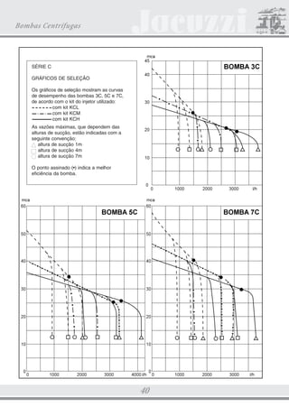 CATALOGO 21.5X28 22.01.2009 Final

3/18/09

4:42 PM

Page 32

Bombas Centrífugas

6e5,(60$0%0





*5È),2
'(
6(/(d­2




0
$



327Ç1,$120,1$/
0(/+25(),,Ç1,$







0





0

0

$

%






0


$/785$0$120e75,$727$/0(7526 