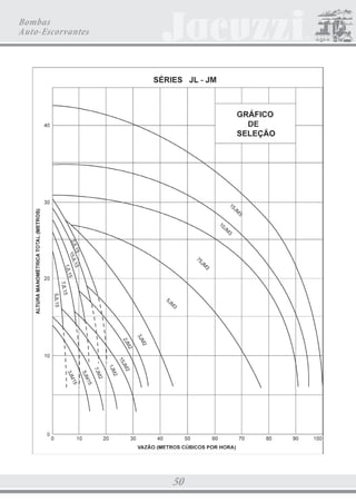 CATALOGO 21.5X28 22.01.2009 Final

3/18/09

4:42 PM

Page 40

Bombas Centrífugas

PFD


%20%$

SÉRIE C


GRÁFICOS DE SELEÇÃO
Os gráficos de seleção mostram as curvas
de desempenho das bombas 3C, 5C e 7C,
de acordo com o kit do injetor utilizado:
com kit KCL
com kit KCM
com kit KCH



As vazões máximas, que dependem das
alturas de sucção, estão indicadas com a
seguinte convenção:
altura de sucção 1m
altura de sucção 4m
altura de sucção 7m





O ponto assinado (•) indica a melhor
eficiência da bomba.


PFD


%20%$





PFD












%20%$





OK



















 
OK

40







OK

 