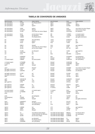 CATALOGO 21.5X28 22.01.2009 Final

3/18/09

4:42 PM

Page 46

Bombas Centrífugas
em Termoplástico

APLICAÇÕES DAS BOMBAS
SÉRIES

LQ - JQ - TQ

Tomando-se por base as informações dos fabricantes das matérias-primas utilizadas na construção das
bombas e de acordo com o melhor conhecimento da Jacuzzi, considera-se que as bombas das séries LQ,
JQ e TQ podem ser utilizadas para bombear os seguintes líquidos em temperaturas de até 50º C.
* Ácido acético (solução 5%)
* Ácido crômico (solução 30%)
* Ácido cítrico (solução 25%)
* Ácido clorídrico (solução 10%)
* Ácido fosfórico (solução)
* Ácido graxos (oléico, plamítico e
esteárico)
* Ácido muriático (vide ácido
clorídrico)
* Ácido nítrico (solução 10%)
* Ácido sulfúrico (solução 3%)
Água de cal
Água de cloro
* Água do mar
Álcool etílico hidratado (etanol
carburante)
Bicarbonato de amônia (solução)
Bicarbonato de sódio (solução)
Bicarbonato de potássio (solução)
Bissulfato de sódio (solução)
Bissulfato de cálcio (solução)

Carbonato de potássio (solução)
Carbonato de sódio (solução)
Clorato de cálcio (solução)
Clorato de potássio (solução)
Clorato de sódio (solução)
Cloreto de amônia (solução)
Cloreto de bário (solução)
Cloreto de cobre (solução)
Cloreto de cálcio (solução)
Cloreto de magnésio (solução)
Cloreto de potássio (solução)
* Cloreto de sódio (solução)
Esgoto
Etanol hidratado
Fosfato de sódio (solução)
Hidrossulfito de sódio (solução)
* Hidróxido de amônia (solução)
* Hidróxido de potássio (solução)
* Hidróxido de sódio (solução)
Hipoclorito de cálcio (solução 5%)
Hipoclorito de sódio (solução 5%)

Hipossulfito de sódio (solução)
Nitrato de amônia (solução)
Nitrato de potássio (solução)
Nitrato de sódio (solução)
Óleo de algodão
Óleo de linhaça
Óleo de milho
Óleo de soja
Salmouras (vide cloretos e cloratos)
* Soda cáustica (hidróxido de sódio)
Sucos de frutas
Sulfato de alumínio (solução)
Sulfato de amônia (solução)
Sulfato de cobre (solução)
Sulfato de magnésio (solução)
Sulfato de potássio (solução)
Sulfato de sódio (solução)
Sulfeto de sódio (solução)
Sulfito de sódio (solução)
* Vinagre

NOTA: (*) Deve ser utilizado selo mecânico de Viton.

As seguintes substâncias líquidas geralmente causam danos às bombas LQ, JQ, e TQ e portanto NÃO podem ser por
elas bombeadas:
Acetais
Ácidos inorgânicos fortemente oxidantes
concentrados (ex.: ácidos nítrico e
sulfúrico concentrados). Ácidos orgânicos
de baixo peso molecular concentrado
(ex.: ácidos acético e fórmico
concentrados)

Aldeídos (ex.: acetaldeído)
Aminas (ex.: anilina)
Hidrocarbonetos aromáticos
(ex.: benzeno, tolueno)
Hidrocarbonetos halogenados
(ex.: percloroetileno, clorofórmio)
Hidrocarbonetos parafínicos (ex.: hexano)

Ésteres (ex.: benzoato de etila, acetato
de etila)
Éteres (ex.: éter etílico)
Fenóis (ex.: ácido carbólico, cresol)
Cetonas (ex.: acetona, metil-etil cetona)
Mercaptanas (ex.: mercapto benzotiazol,
2-mercaptoetanol)

CONSTRUÇÕES ESPECIAIS
Consulte a fábrica nos casos de:
- Certificação de dimensões ou curvas de
desempenho;

- Certificação do modelo e grau de
proteção do motor elétrico;
- Fornecimento de motores elétricos com

46

características especiais (grau de proteção,
tensão de alimentação, etc.);
- Vedação com selos mecânicos especiais.

 