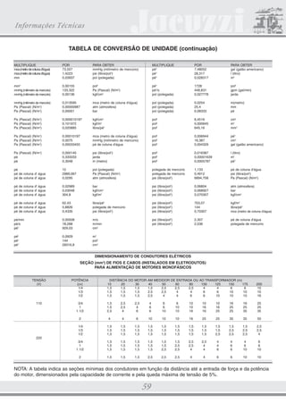 CATALOGO 21.5X28 22.01.2009 Final

3/18/09

4:42 PM

Page 47

Bombas Centrífugas
em Termoplástico

MODELO

BOCAIS

MOTOR ELÉTRICO
MONOFÁSICO

CV

TRIFÁSICO

DIMENSÕES (MILÍMETROS)

COLÁVEIS (mm)

NOTA

SUC.

DESC.

A*

B*

C

D

89

E*

G*

H*

I*

J*

O

P

S

76

196

98

98

-

196

98

-

76

196

98

98

-

196

98

-

76

196

98

98

-

196

98

-

76

196

98

98

-

196

98

-

3LQ-M

-

1/3

50

50

346

112

61

195 211 124 166

-

3LQ-T

1/3

50

50

346 115 112

61

59

5LQ-M

-

1/2

50

50

346

112

61

195 211 124 166

-

5LQ-T

1/2

50

50

346 115 112

61

59

7LQ-M

-

3/4

50

50

362

112

61

195 211 124 166

-

7LQ-T

3/4

50

50

362 115 112

61

59

1LQ-M

-

1

50

50

392

112

61

195 211 124 166

-

1LQ-T

1

50

50

392 115 112

61

59

3JQ-M

-

1/3

50

50

360

89

156 152 253 245 124 166

76

159

79

79

5JQ-M

-

1/2

50

50

380

89

156 152 253 245 124 166

76

159

79

79

7JQ-M

-

3/4

50

50

400

89

156 152 253 245 124 166

76

159

79

79

1JQ-M

-

1

50

50

420

89

156 152 253 245 124 166

76

159

79

79

15TQ-M

15TQ-T

1.1/2

60

60

416 133 140

72

70

273 180 205

-

236 118

-

2TQ-M

2TQ-T

2

60

60

446 133 140

72

70

273 180 205

-

236 118

-

3TQ-M

3TQ-T

3

60

60

456 133 140

72

70

273 180 205

-

236 118

-

89
89
89

217 152 177
217 152 177
217 152 177
217 152 177

NOTA: As dimensões assinaladas com asteriscos (A*, B*, G*, H*, I* e J*) variam conforme o motor
elétrico utilizado. Consulte a fábrica sobre as dimensões certificadas.

47

 