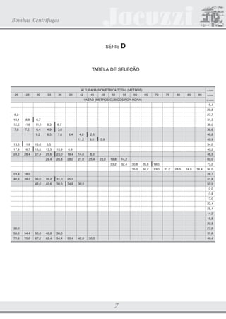 CATALOGO 21.5X28 22.01.2009 Final

3/18/09

4:41 PM

Page 7

Bombas Centrífugas

SÉRIE

D

TABELA DE SELEÇÃO

ALTURA MANOMÉTRICA TOTAL (METROS)
26

28

30

33

36

39

42

45

48

51

55

60

ALTURA

65

70

75

80

85

90

VAZÃO (METROS CÚBICOS POR HORA)

MÁXIMA
S/ VAZÃO

15,4
20,8
6,2

27,7

10,1

8,8

6,7

12,2

11,6

11,1

9,3

6,7

31,3

7,8

7,2

6,4

4,9

3,0

9,2

8,5

7,6

38,0
38,6
6,4

4,8

2,6

11,2

9,0

13,5

11,9

10,0

16,7

15,5

13,5

10,9

28,4

27,4

25,6

23,0

19,4

14,6

8,0

29,4

28,8

28,0

27,0

25,4

49,9

6,9

29,2

5,9

5,5

17,8

46,8
34,0
40,2
46,5
23,0

19,8

14,2

33,2

32,4

60,0

18,0

40,6

39,2

26,8

19,0

35,0
23,4

30,6

34,2

33,0

73,0
31,2

28,5

24,0

16,4

94,0
28,7

38,0

35,2

31,0

25,0

43,0

40,6

38,0

34,6

41,6
30,0

50,0
12,0
13,8
17,0
22,4
25,4
14,0
15,6
20,8

30,0

27,6

58,0

54,4

50,0

42,8

30,0

72,8

70,0

67,2

62,4

54,4

37,6
50,4

42,0

30,0

46,4

7

 