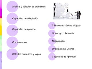 Cálculos numéricos y lógica
Liderazgo colaborativo
Negociación
Orientación al Cliente
Capacidad de Aprender
Análisis y sol...