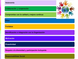 Autonomía
Colaboración y cooperación
Compromiso con la calidad y mejora continua
Ética
Fortaleza
Identificación e integrac...