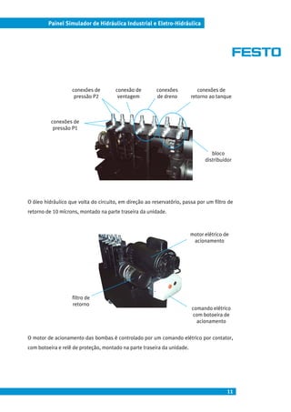 Painel Simulador de Hidráulica Industrial e Eletro-Hidráulica




                   conexões de         conexão de        conexões           conexões de
                    pressão P2          ventagem         de dreno        retorno ao tanque



          conexões de
           pressão P1



                                                                                  bloco
                                                                               distribuidor




O óleo hidráulico que volta do circuito, em direção ao reservatório, passa por um filtro de
retorno de 10 mícrons, montado na parte traseira da unidade.



                                                                         motor elétrico de
                                                                          acionamento




                   filtro de
                   retorno
                                                                         comando elétrico
                                                                          com botoeira de
                                                                           acionamento


O motor de acionamento das bombas é controlado por um comando elétrico por contator,
com botoeira e relê de proteção, montado na parte traseira da unidade.




                                                                                         11
 