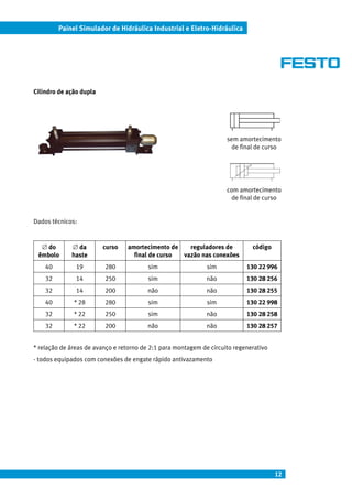 Painel Simulador de Hidráulica Industrial e Eletro-Hidráulica




Cilindro de ação dupla




                                                                     sem amortecimento
                                                                       de final de curso




                                                                     com amortecimento
                                                                       de final de curso


Dados técnicos:


  ∅ do       ∅ da        curso   amortecimento de   reguladores de            código
 êmbolo      haste                 final de curso vazão nas conexões
    40         19        280             sim                  sim           130 22 996
    32         14        250             sim                  não           130 28 256
    32         14        200             não                  não           130 28 255
    40        * 28       280             sim                  sim           130 22 998
    32        * 22       250             sim                  não           130 28 258
    32        * 22       200             não                  não           130 28 257


* relação de áreas de avanço e retorno de 2:1 para montagem de circuito regenerativo
- todos equipados com conexões de engate rápido antivazamento




                                                                                       12
 
