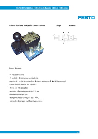 Painel Simulador de Hidráulica Industrial e Eletro-Hidráulica




Válvula direcional de 4/3 vias , centro tandem              código          130 23 001


                                                                     A      B




                                                                     P      T




Dados técnicos:


- 4 vias de trabalho
- 3 posições de comando com detente
- centro de circulação ou tandem (P aberta ao tanque T, A e B bloqueadas)
- acionamento manual por alavanca
- trava nas três posições
- pressão máxima de operação: 210 bar
- vazão nominal: 40 lpm
- temperatura de operação: -10 a 70 °C
- conexões de engate rápido antivazamento




                                                                                         14
 