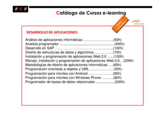 Catálogo de Cursos e-learning



DESARROLLO DE APLICACIONES
Análisis de aplicaciones informáticas ……………………..(60h)
Analista programador ........................................................(400h)
Desarrollo en SAP …………………………………………..(100h)
Diseño de estructuras de datos y algoritmos …………….(70h)
Instalación y programación de aplicaciones Web 2.0 …...(100h)
Manejo, instalación y programación de aplicaciones Web 2.0… (200h)
Metodologías de diseño de aplicaciones informáticas ….(60h)
Programación orientada a objetos y UML ………………...(50h)
Programación para móviles con Android …………………(80h)
Programación para móviles con Windows Phone ……….(80h)
Programador de bases de datos relacionales ...................(200h)
 