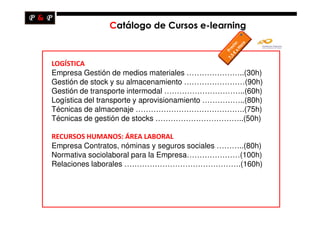 Catálogo de Cursos e-learning



LOGÍSTICA
Empresa Gestión de medios materiales …………………..(30h)
Gestión de stock y su almacenamiento ……………………(90h)
Gestión de transporte intermodal …………………………..(60h)
Logística del transporte y aprovisionamiento ……………..(80h)
Técnicas de almacenaje …………………………………….(75h)
Técnicas de gestión de stocks ……………………………..(50h)

RECURSOS HUMANOS: ÁREA LABORAL
Empresa Contratos, nóminas y seguros sociales ………..(80h)
Normativa sociolaboral para la Empresa…………………(100h)
Relaciones laborales ……………………………………….(160h)
 