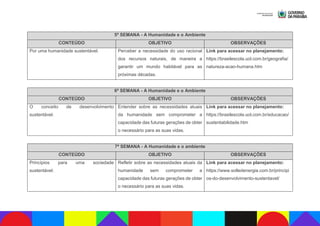 5ª SEMANA - A Humanidade e o Ambiente
CONTEÚDO OBJETIVO OBSERVAÇÕES
Por uma humanidade sustentável. Perceber a necessidade do uso racional
dos recursos naturais, de maneira a
garantir um mundo habitável para as
próximas décadas.
Link para acessar no planejamento:
https://brasilescola.uol.com.br/geografia/
natureza-acao-humana.htm
6ª SEMANA - A Humanidade e o Ambiente
CONTEÚDO OBJETIVO OBSERVAÇÕES
O conceito de desenvolvimento
sustentável.
Entender sobre as necessidades atuais
da humanidade sem comprometer a
capacidade das futuras gerações de obter
o necessário para as suas vidas.
Link para acessar no planejamento:
https://brasilescola.uol.com.br/educacao/
sustentabilidade.htm
7ª SEMANA - A Humanidade e o ambiente
CONTEÚDO OBJETIVO OBSERVAÇÕES
Princípios para uma sociedade
sustentável.
Refletir sobre as necessidades atuais da
humanidade sem comprometer a
capacidade das futuras gerações de obter
o necessário para as suas vidas.
Link para acessar no planejamento:
https://www.solledenergia.com.br/principi
os-do-desenvolvimento-sustentavel/
 